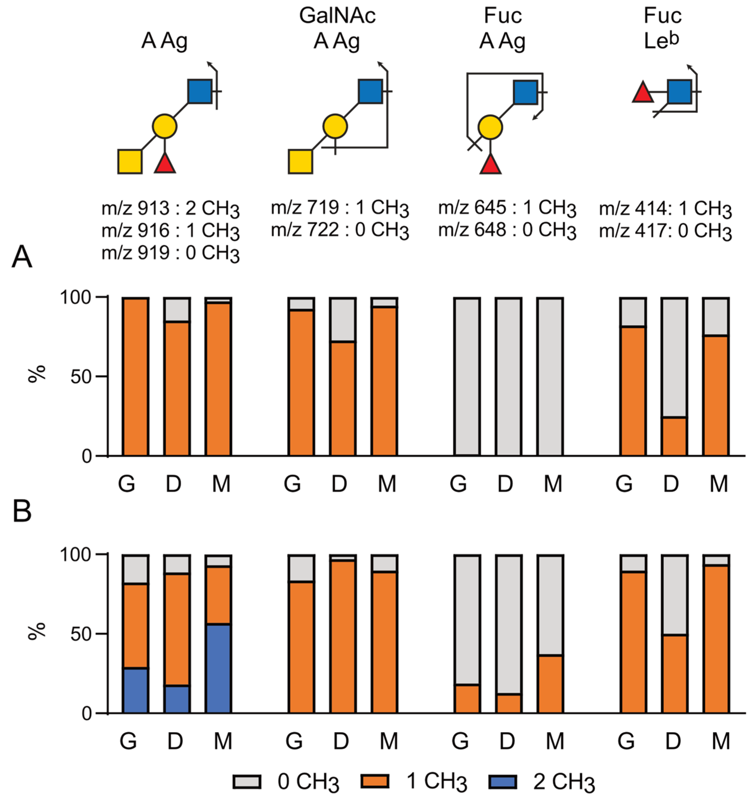 Marinedrugs 21 00342 g009 Marinedrugs 21 00342 g009
