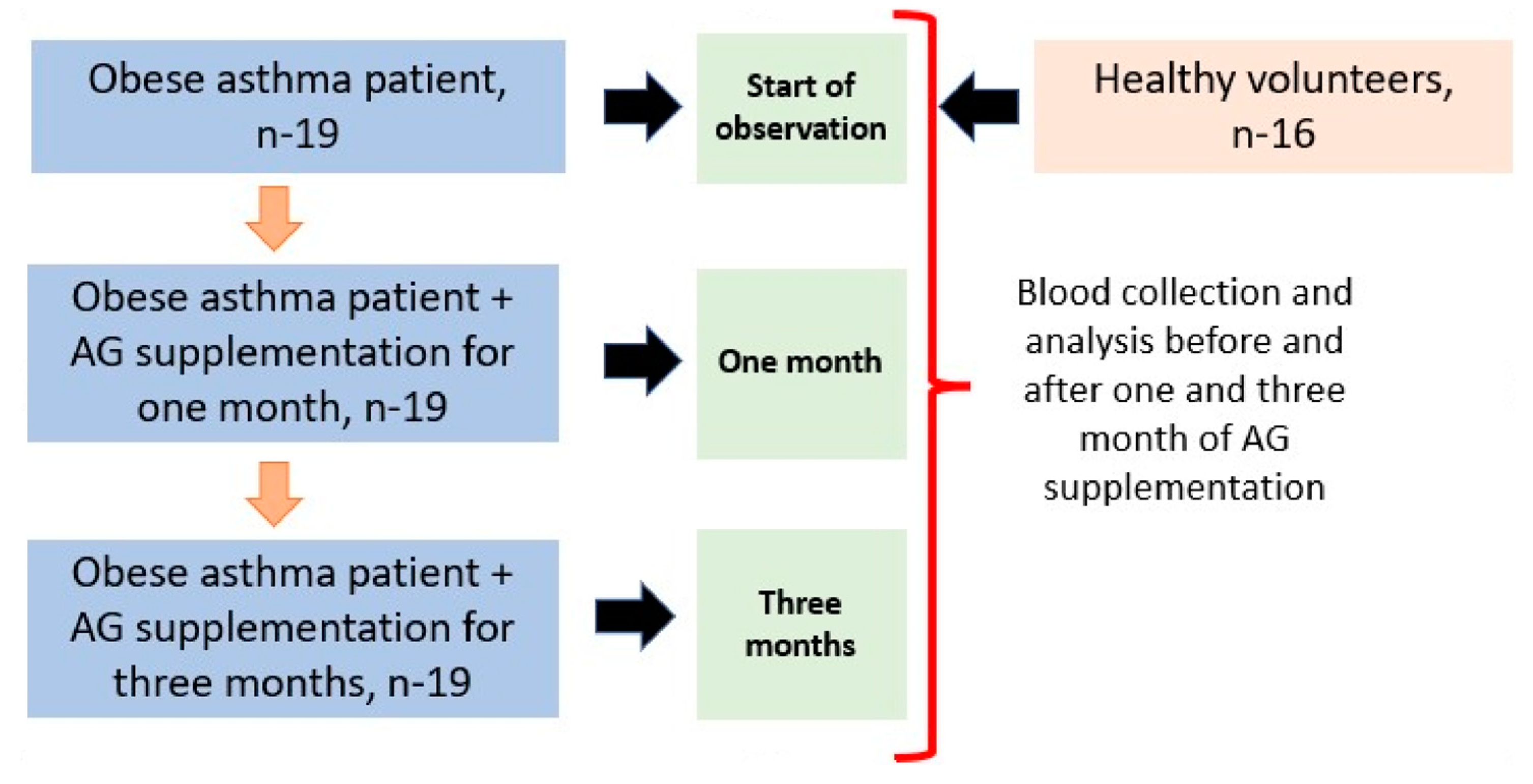 Marinedrugs 21 00351 g008 Marinedrugs 21 00351 g008