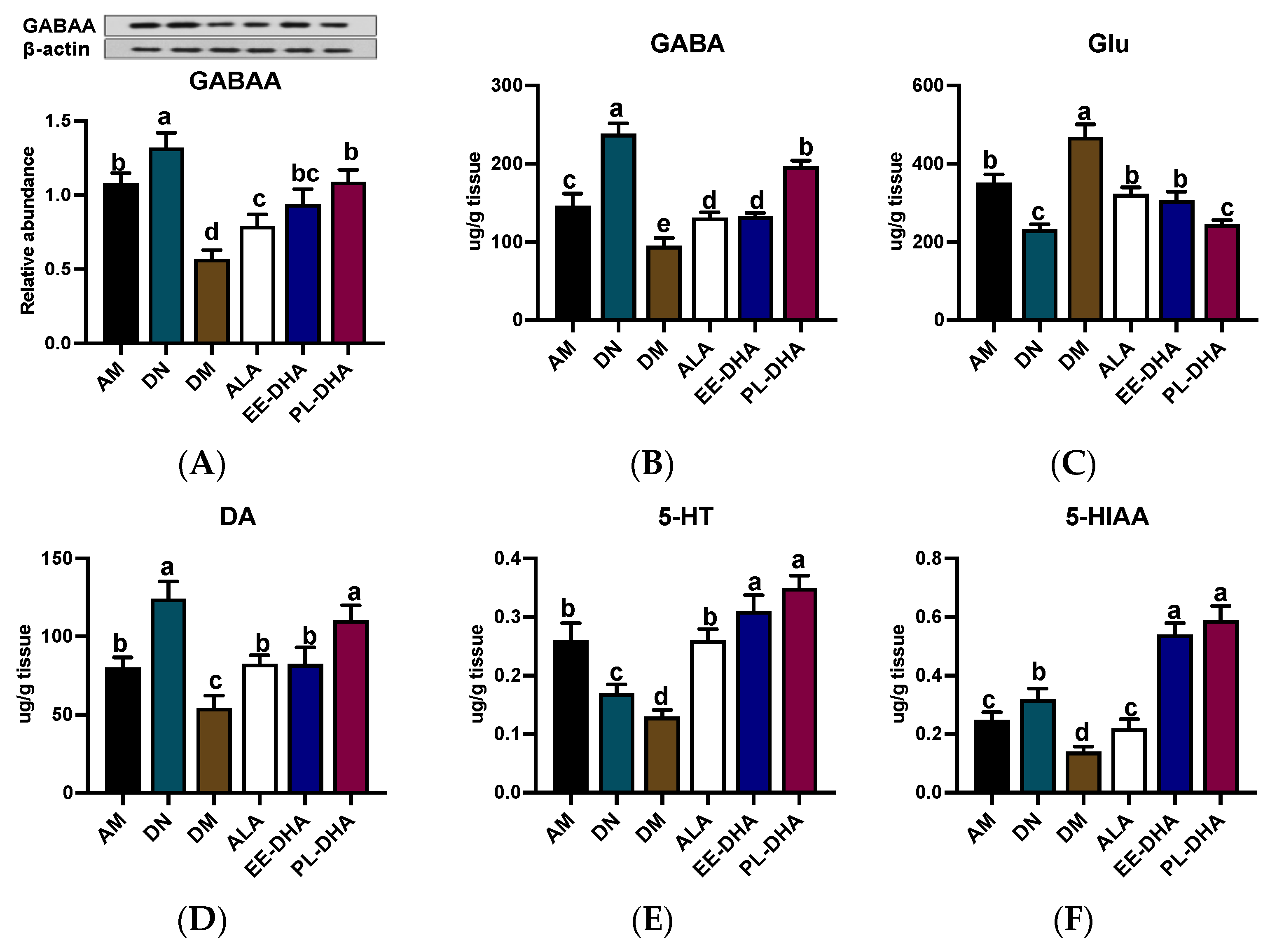 Marinedrugs 21 00354 g002 Marinedrugs 21 00354 g002