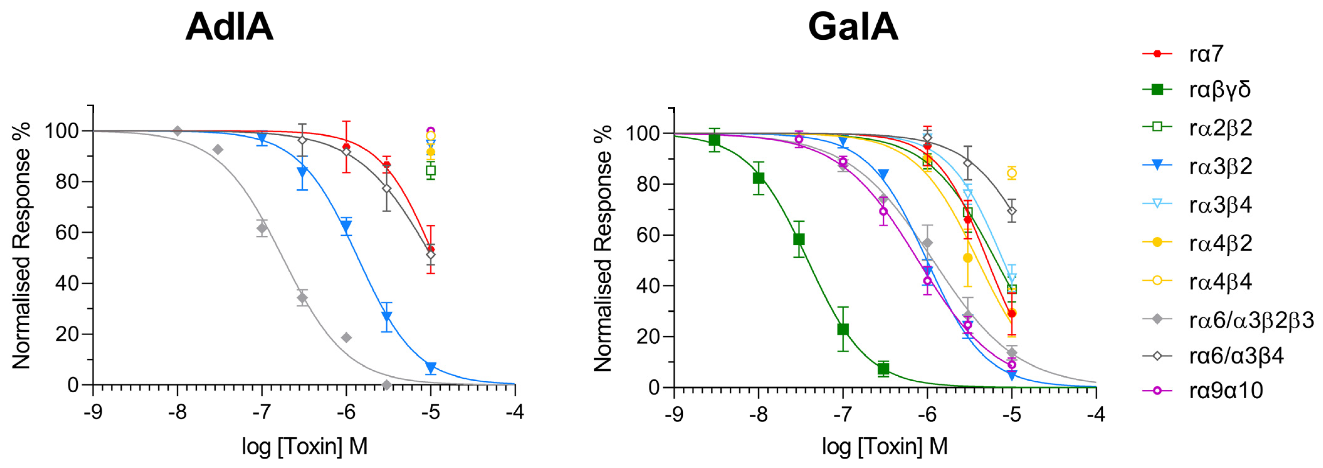 Marinedrugs 21 00356 g003 Marinedrugs 21 00356 g003