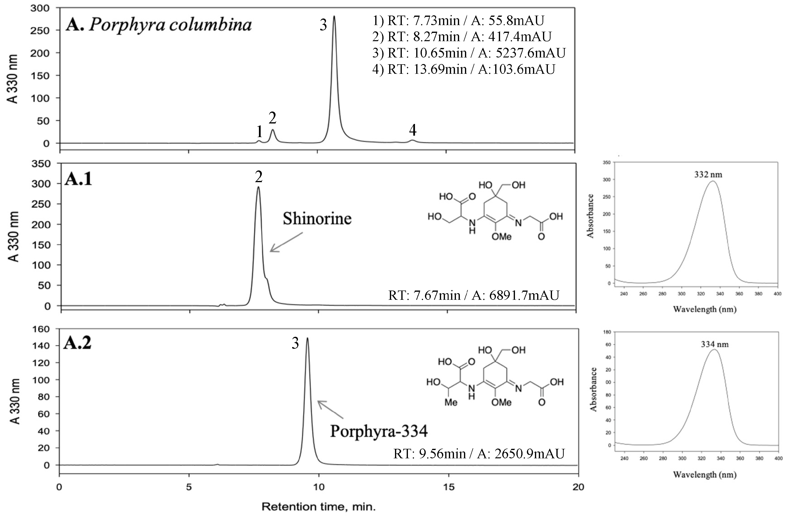 Marinedrugs 21 00357 g001a Marinedrugs 21 00357 g001a