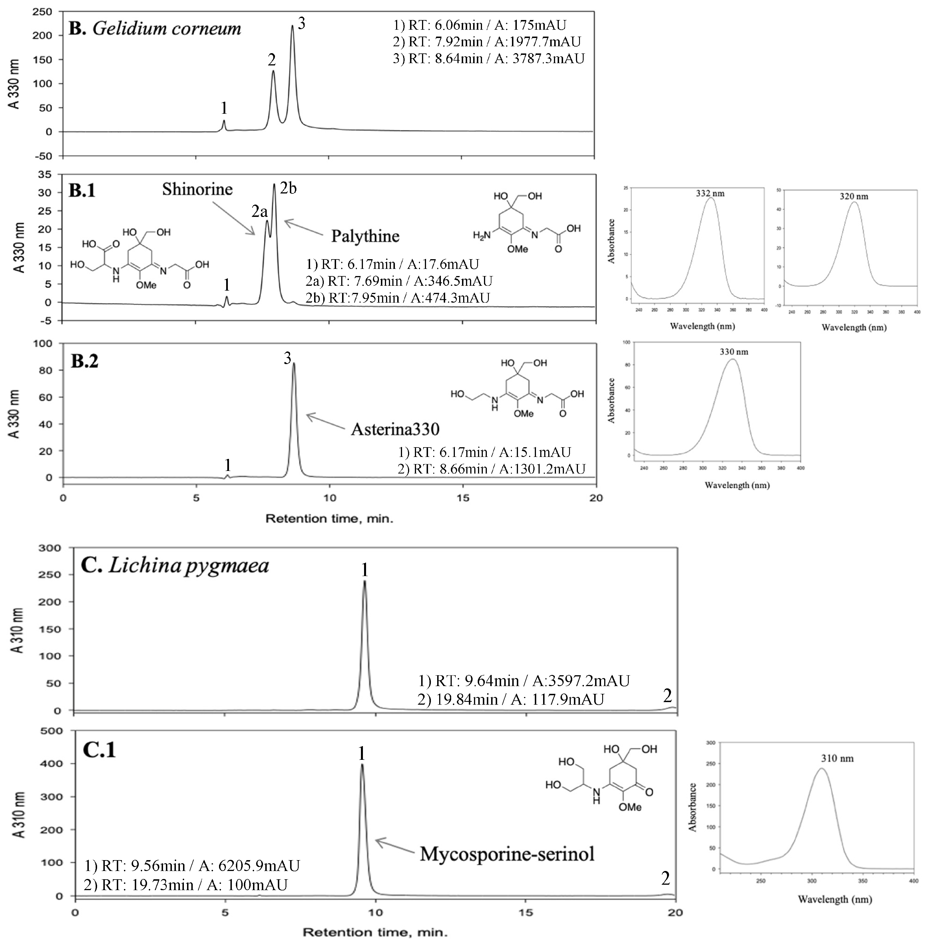 Marinedrugs 21 00357 g001b Marinedrugs 21 00357 g001b