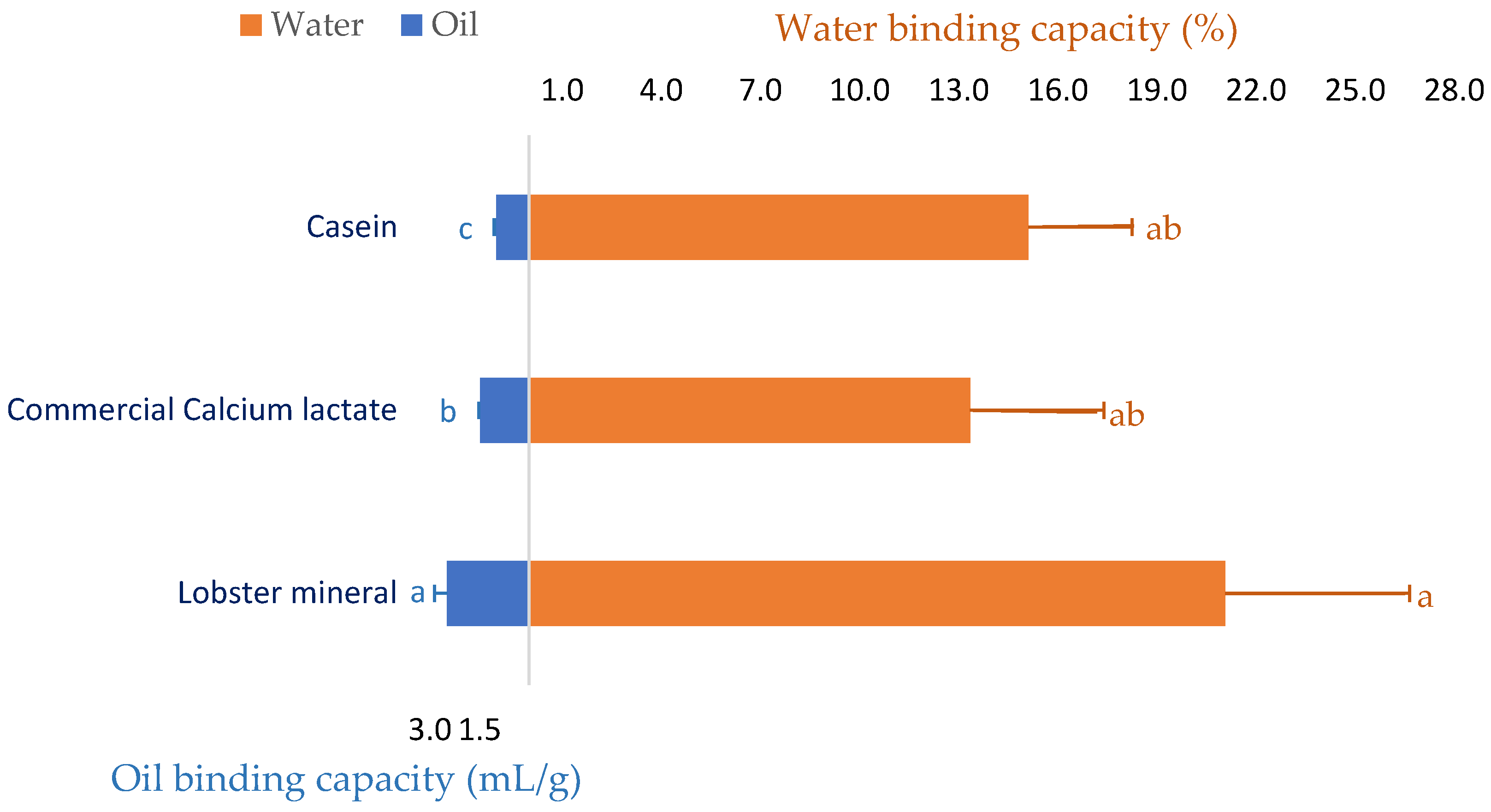 Marinedrugs 21 00358 g002 Marinedrugs 21 00358 g002