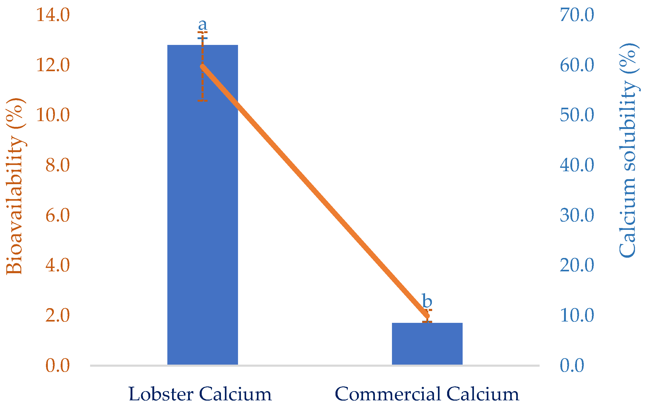 Marinedrugs 21 00358 g004 Marinedrugs 21 00358 g004