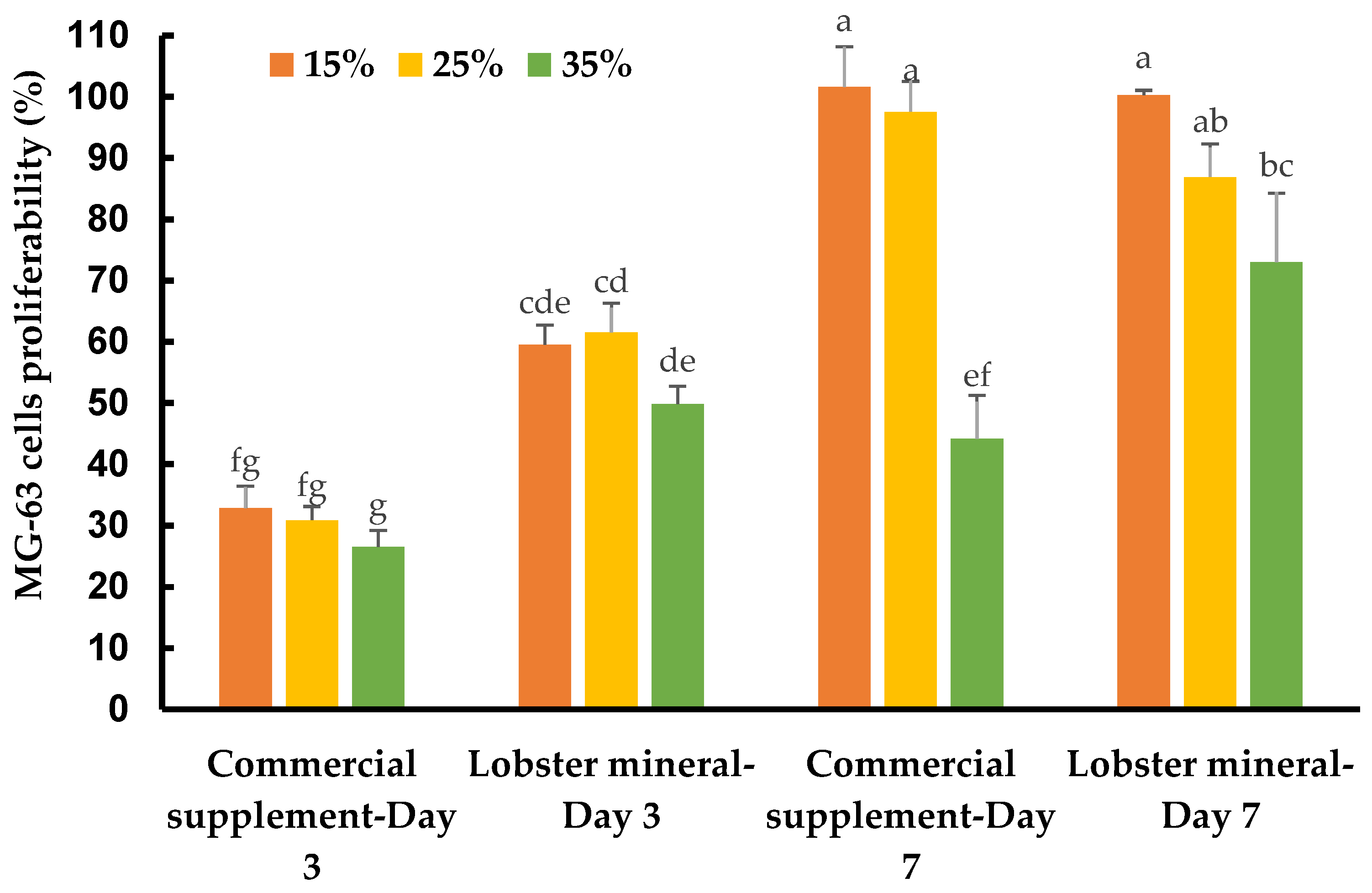 Marinedrugs 21 00358 g005 Marinedrugs 21 00358 g005