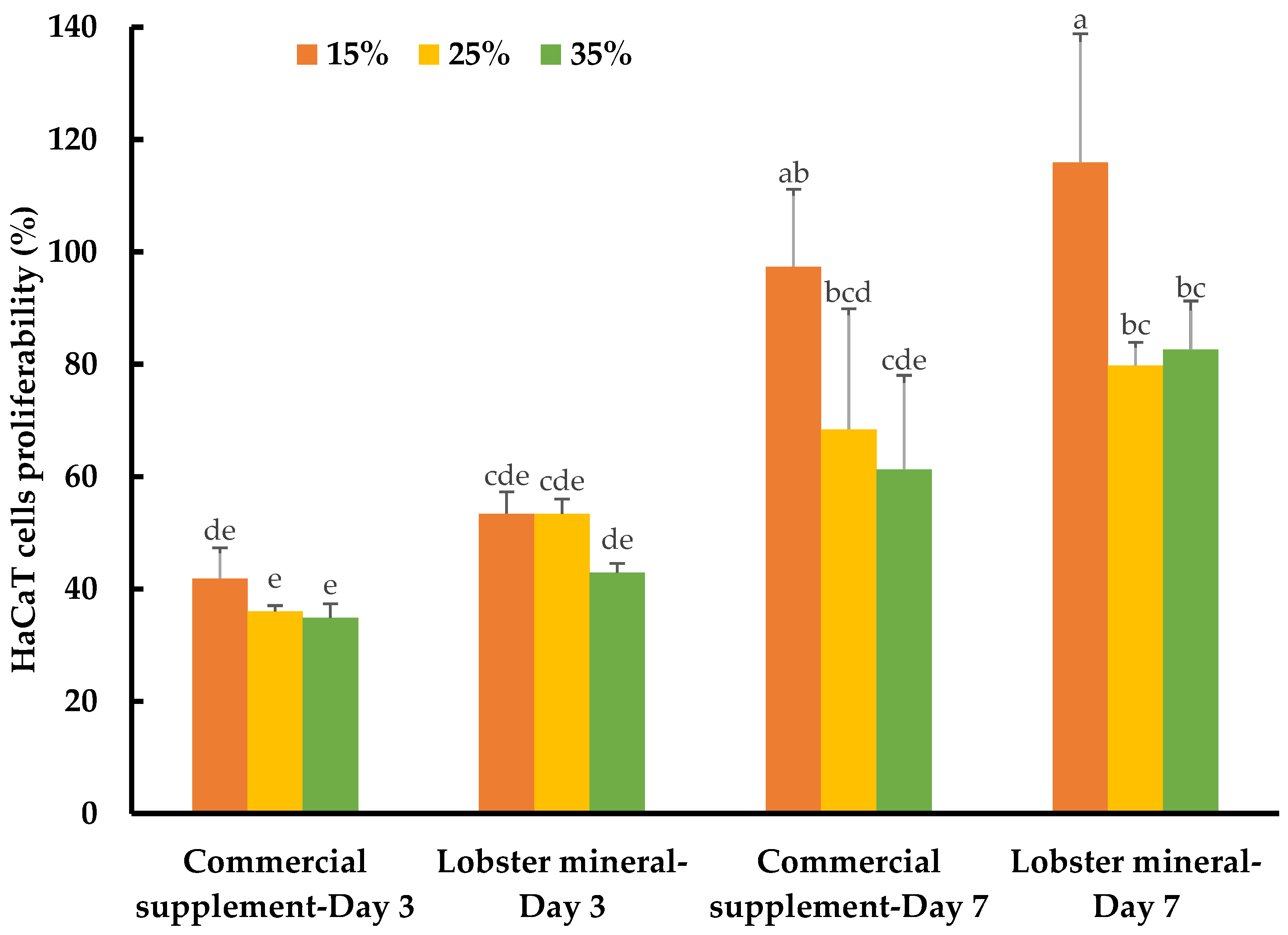 Marinedrugs 21 00358 g006 Marinedrugs 21 00358 g006