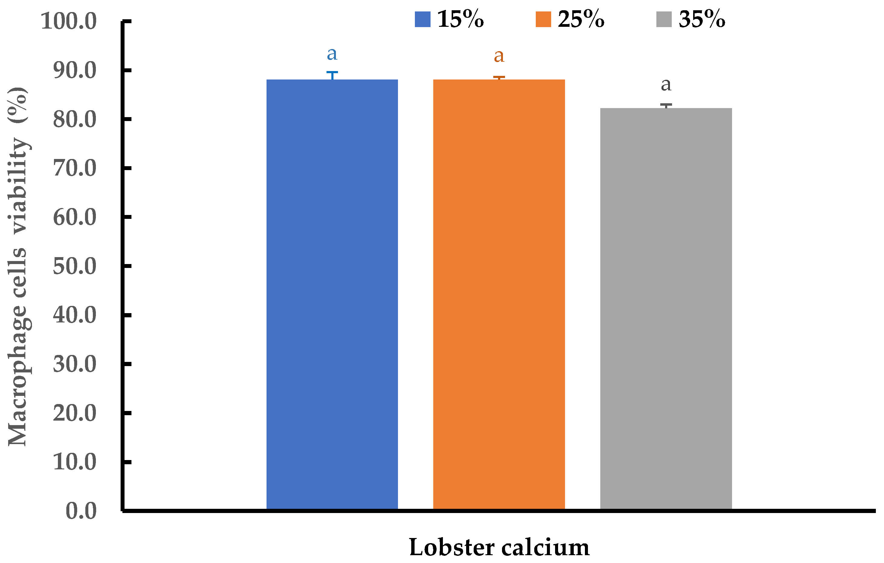 Marinedrugs 21 00358 g007 Marinedrugs 21 00358 g007