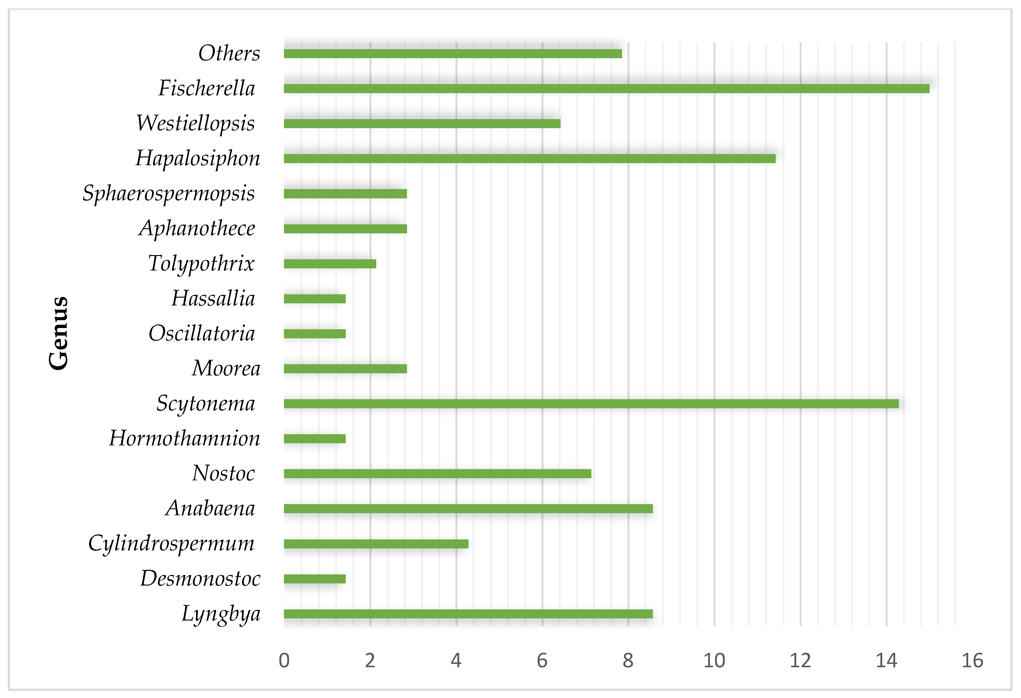 Marinedrugs 21 00359 g002 Marinedrugs 21 00359 g002