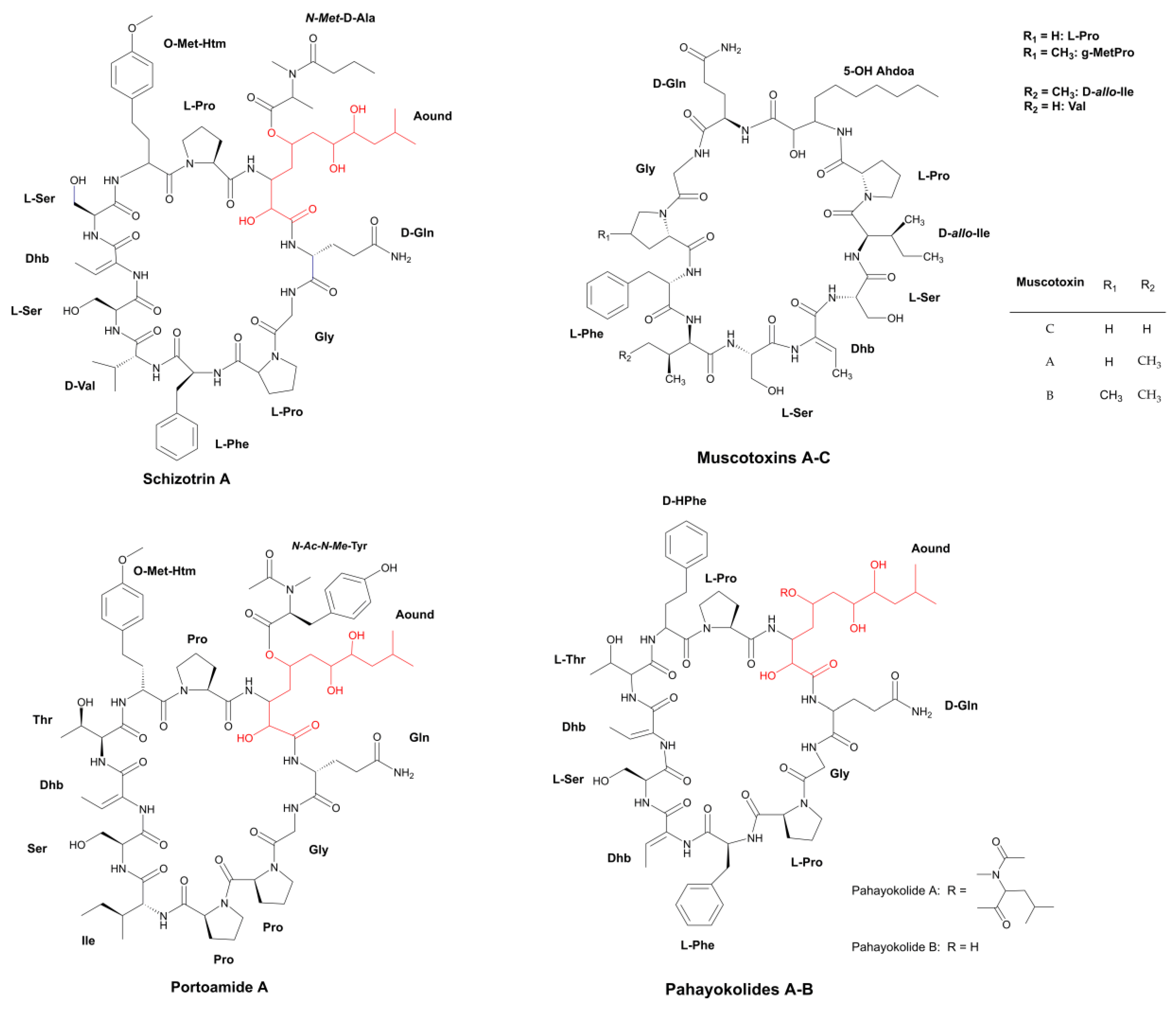 Marinedrugs 21 00359 g003 Marinedrugs 21 00359 g003