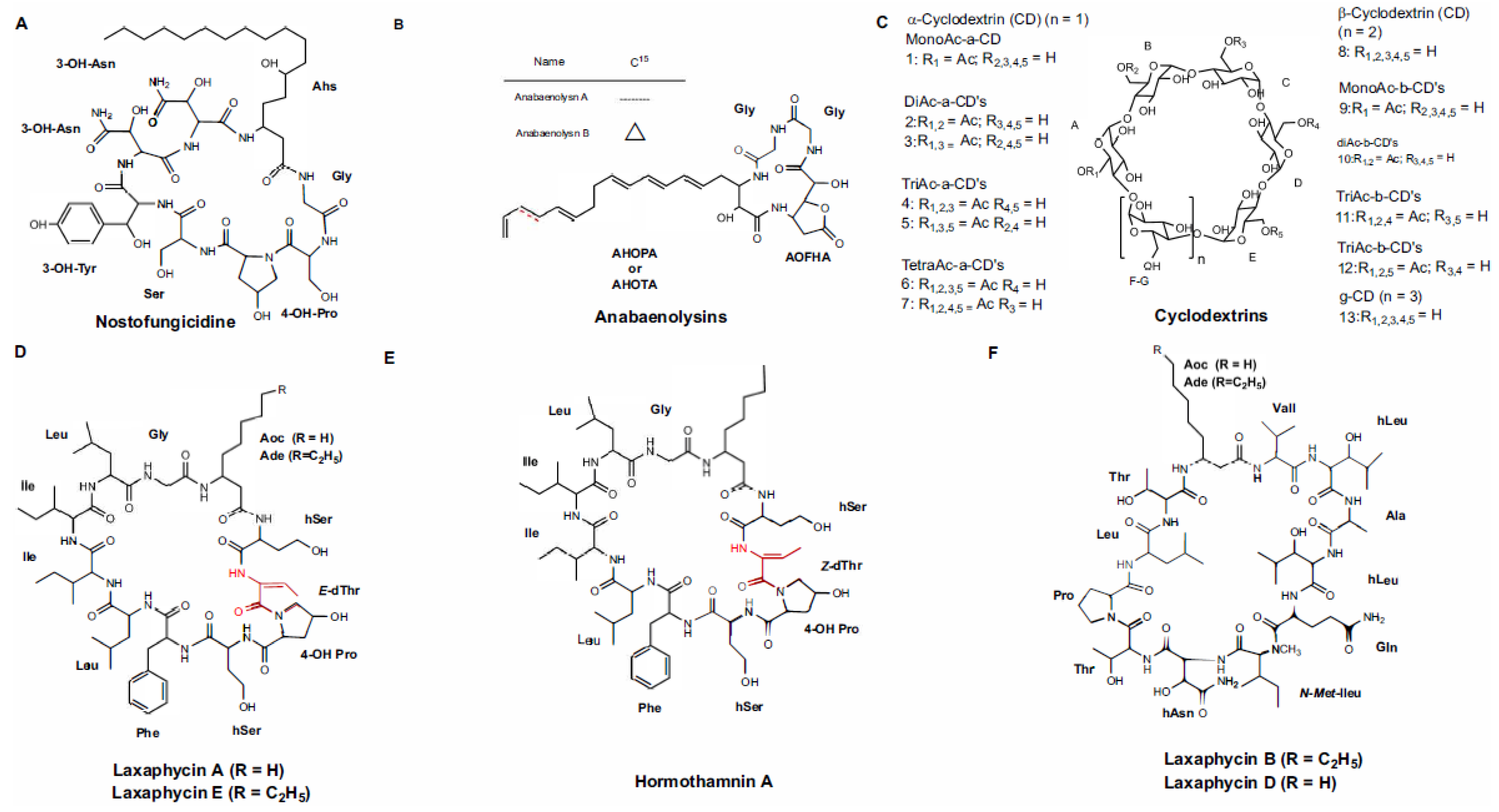 Marinedrugs 21 00359 g005 Marinedrugs 21 00359 g005