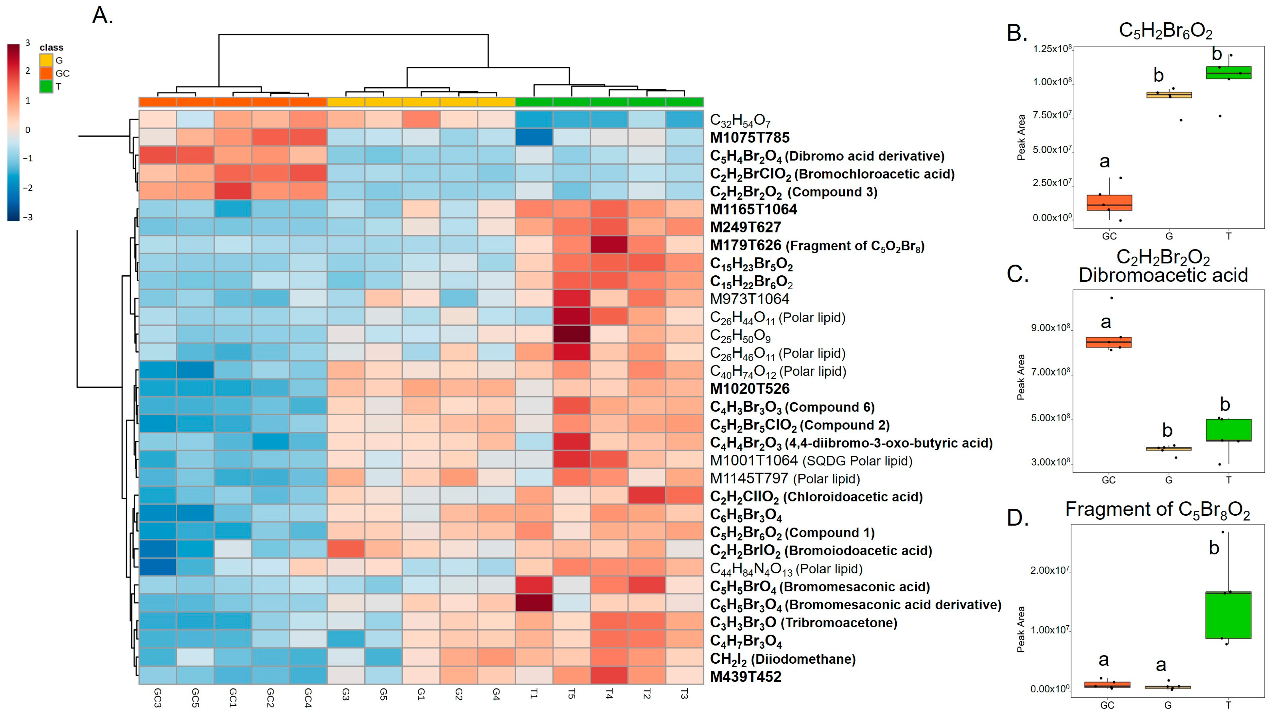 Marinedrugs 21 00363 g002 Marinedrugs 21 00363 g002