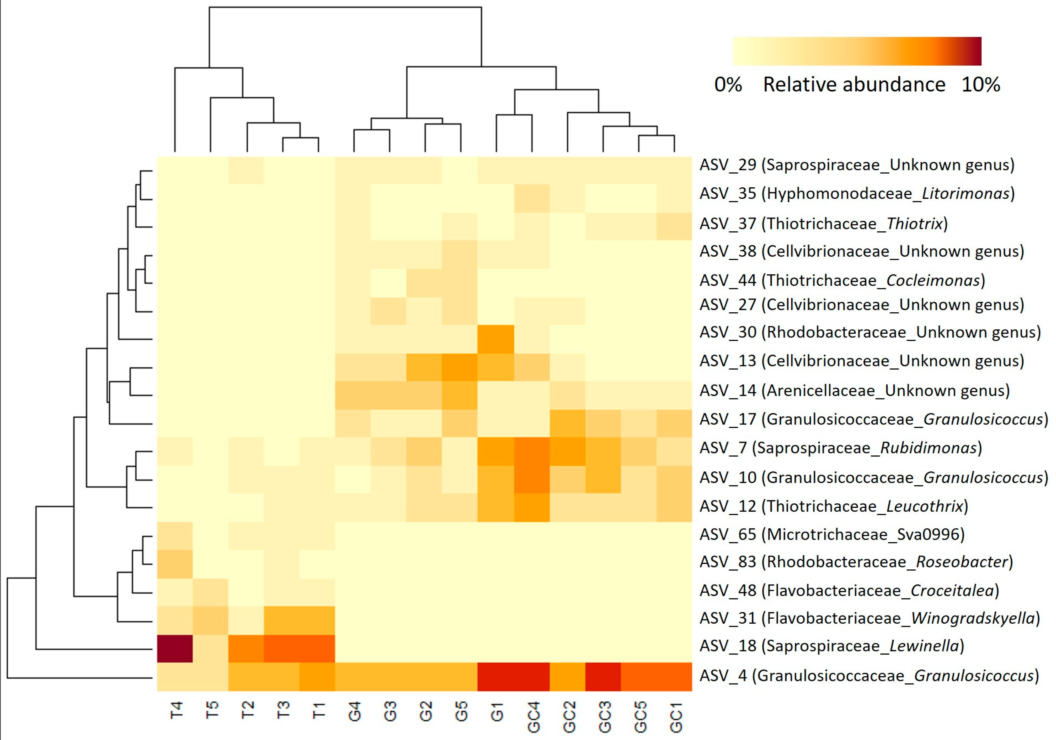 Marinedrugs 21 00363 g005 Marinedrugs 21 00363 g005