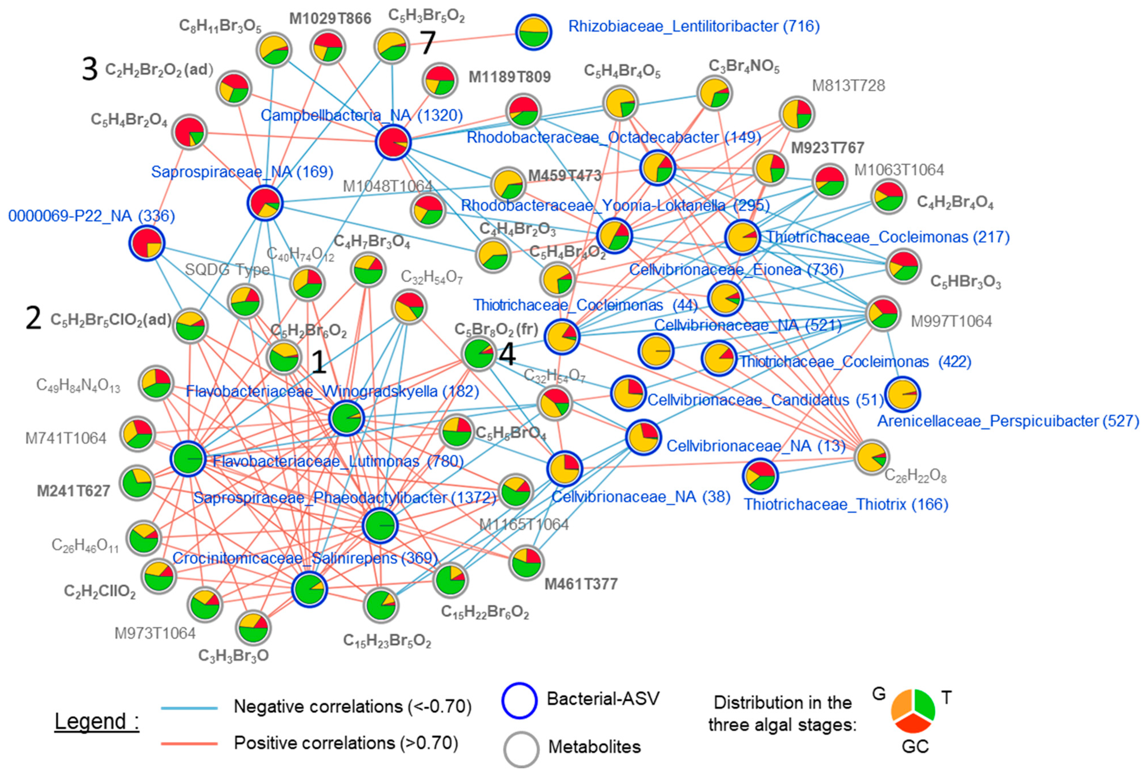 Marinedrugs 21 00363 g006 Marinedrugs 21 00363 g006