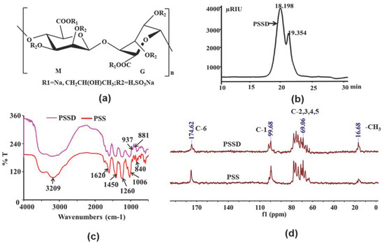 Inhibition Effects and Mechanisms of Marine Polysaccharide Inhibition Effects and Mechanisms of Marine Polysaccharide