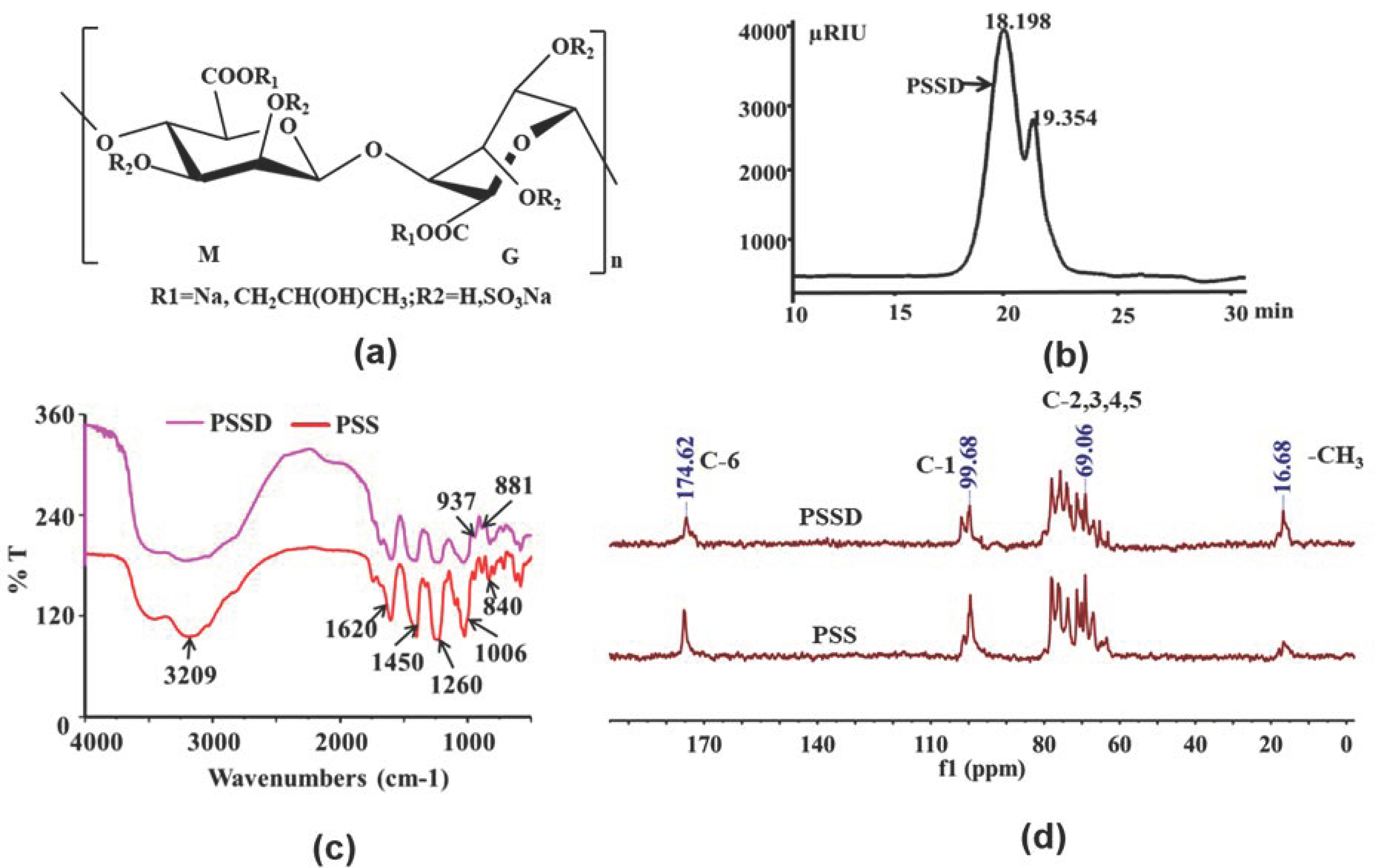 Marinedrugs 21 00364 g001