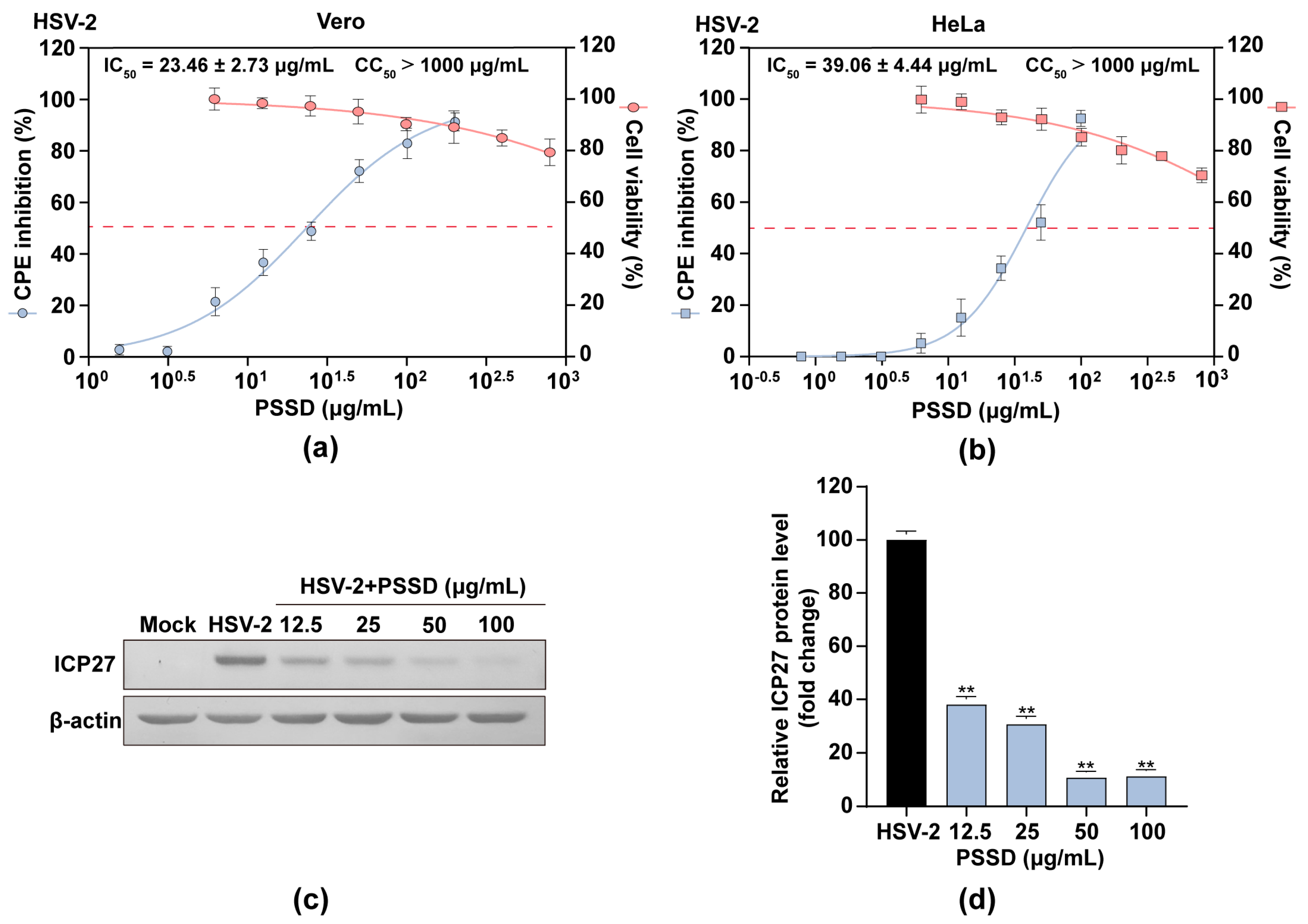 Marinedrugs 21 00364 g002
