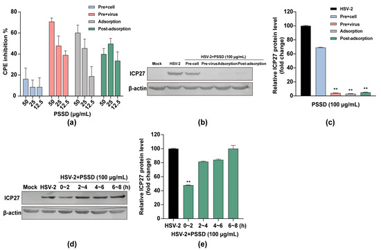 Inhibition Effects and Mechanisms of Marine Polysaccharide Inhibition Effects and Mechanisms of Marine Polysaccharide