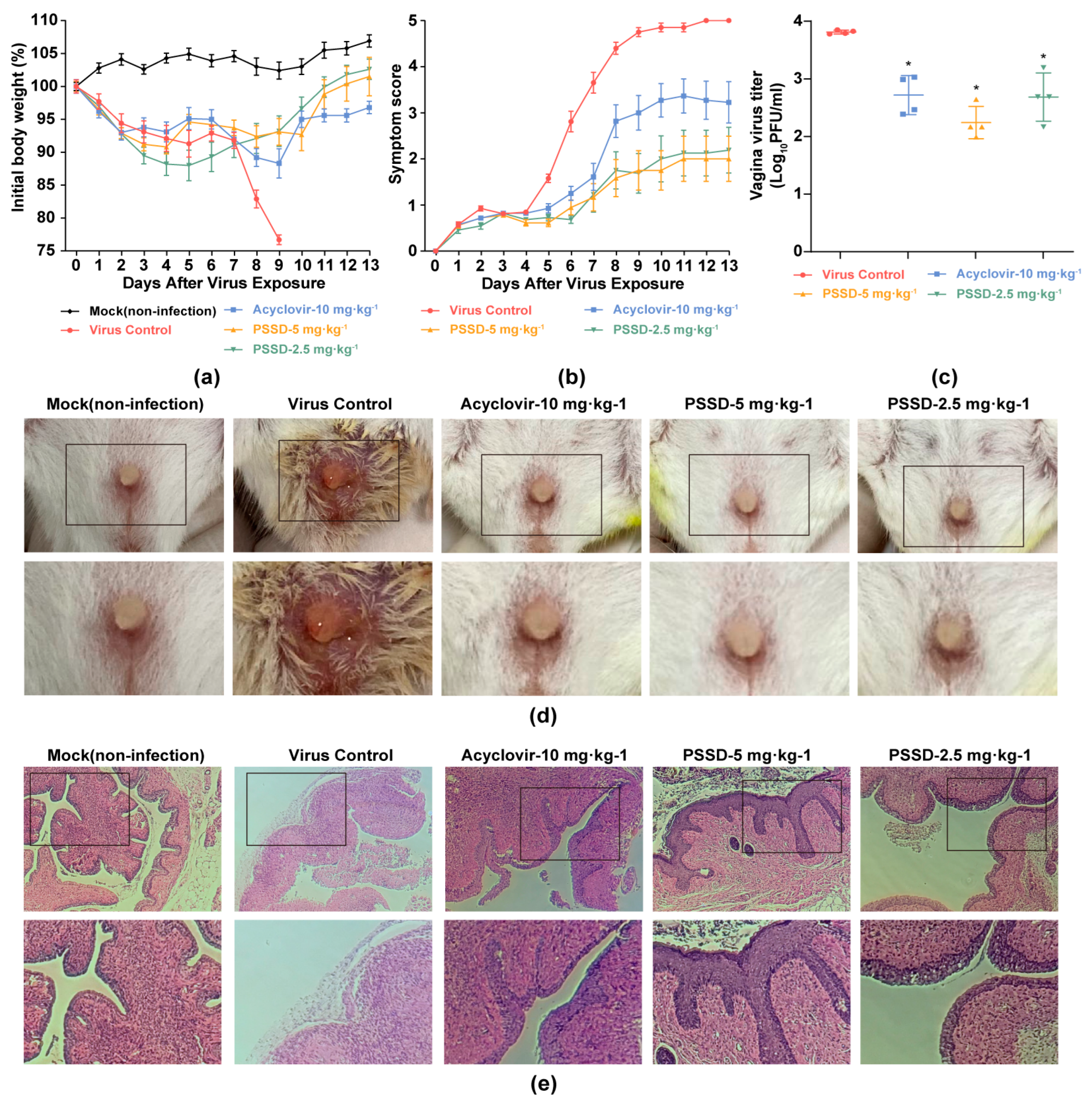 Inhibition Effects and Mechanisms of Marine Polysaccharide Inhibition Effects and Mechanisms of Marine Polysaccharide