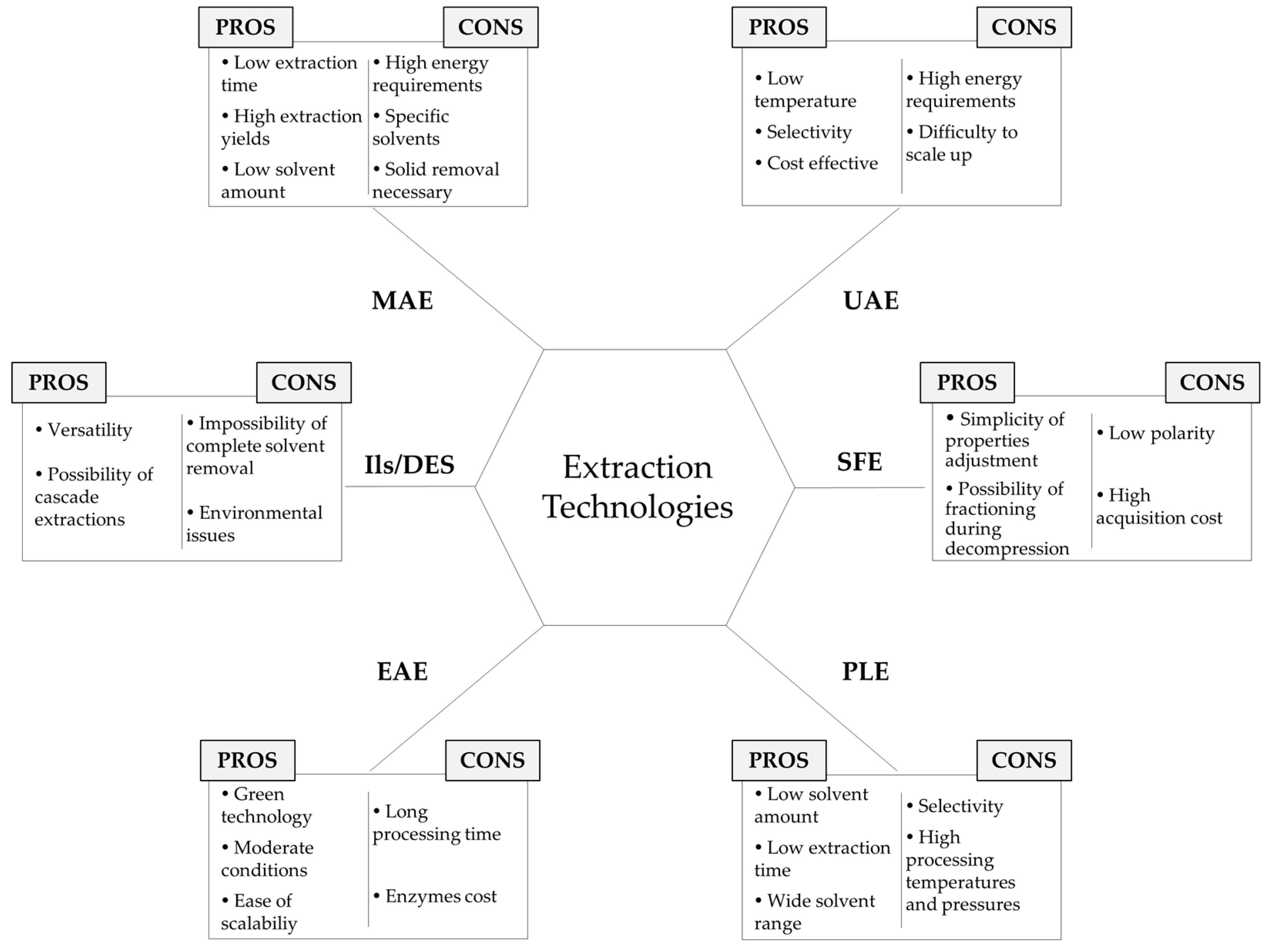Marinedrugs 21 00365 g002
