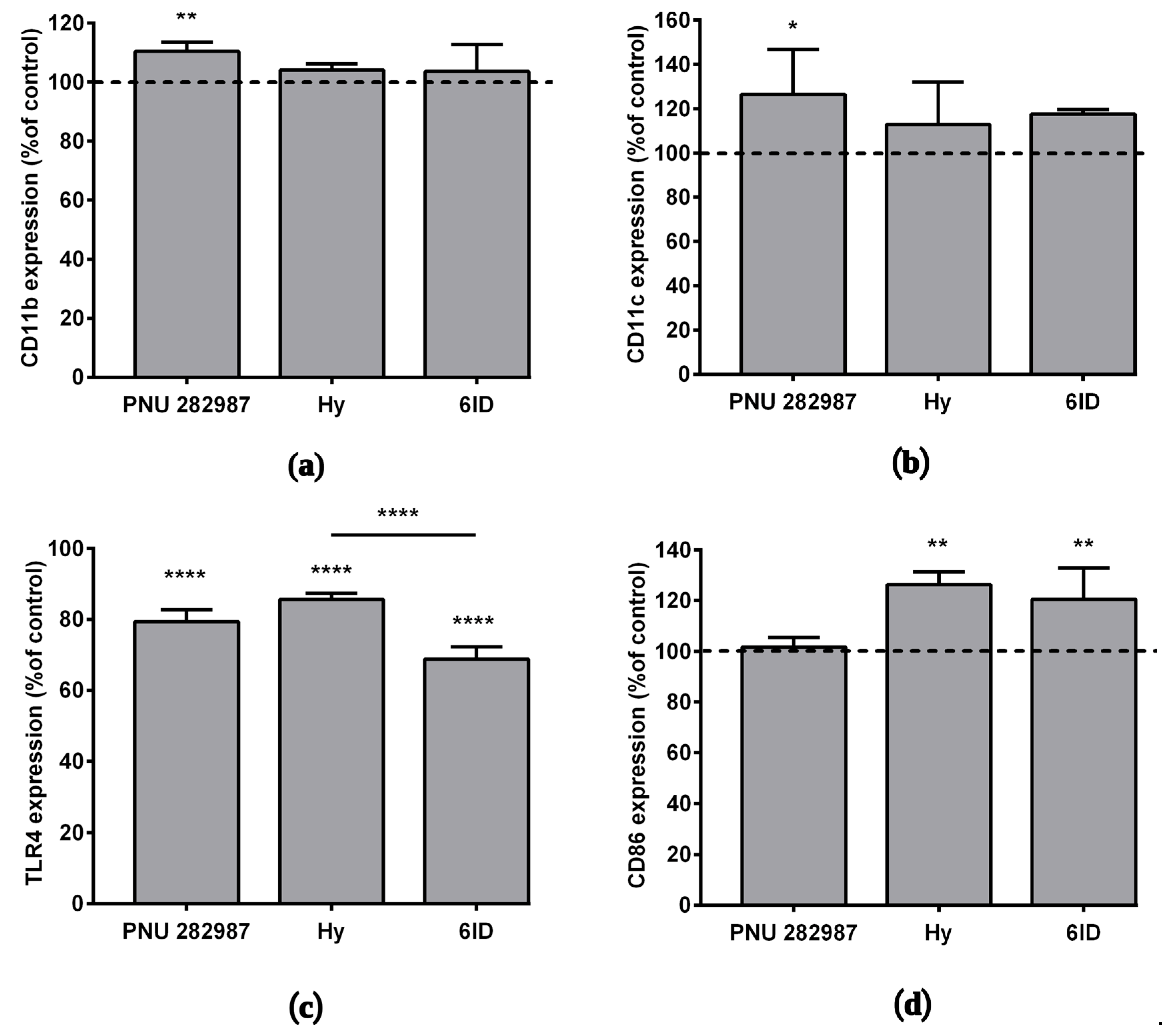 Marinedrugs 21 00368 g004 Marinedrugs 21 00368 g004