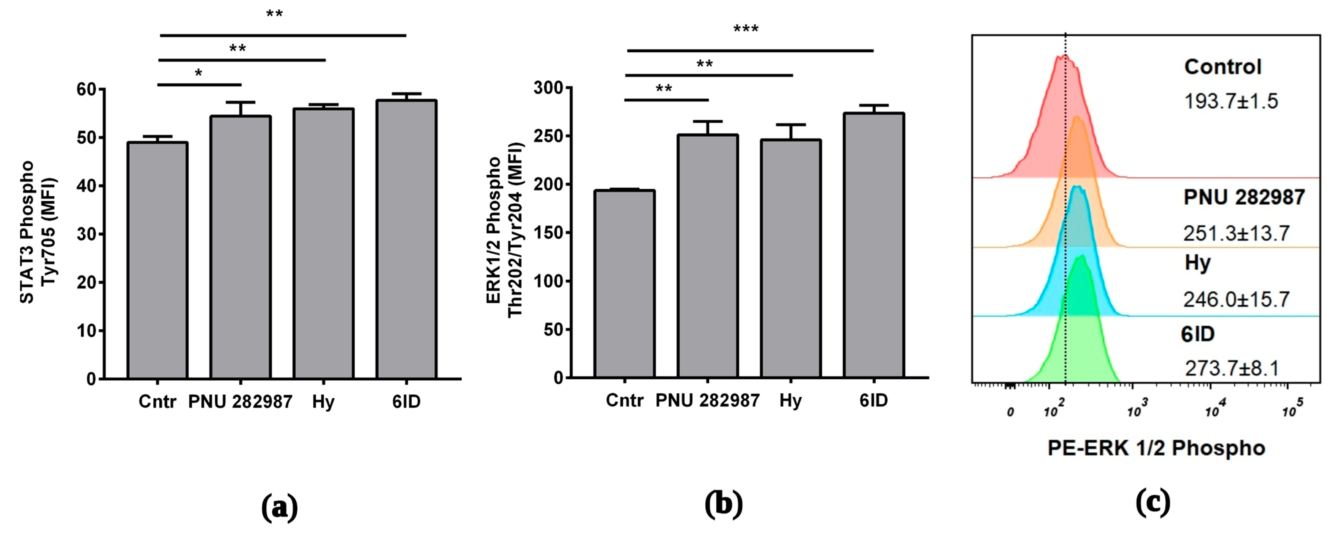 Marinedrugs 21 00368 g005 Marinedrugs 21 00368 g005