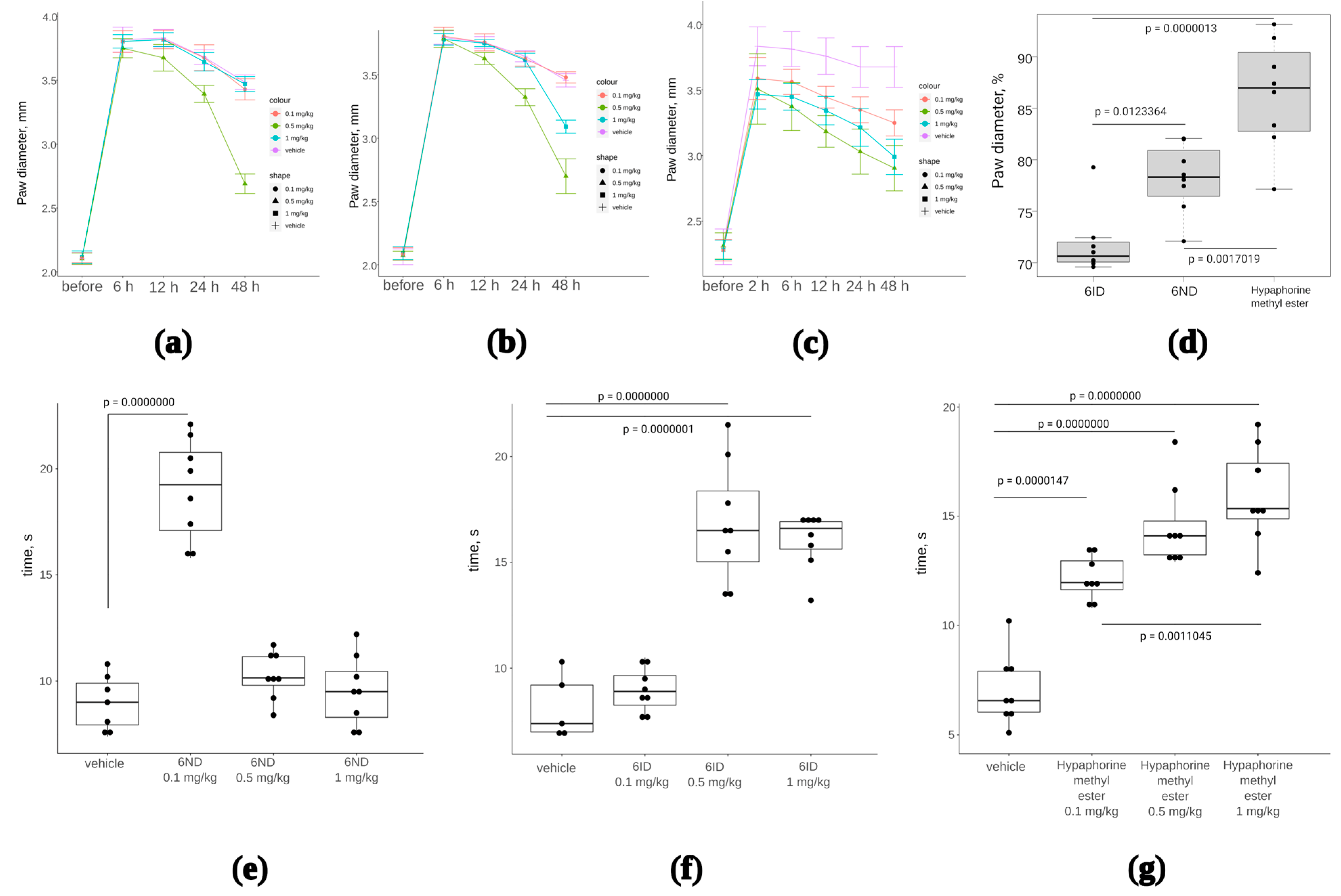 Marinedrugs 21 00368 g006 Marinedrugs 21 00368 g006