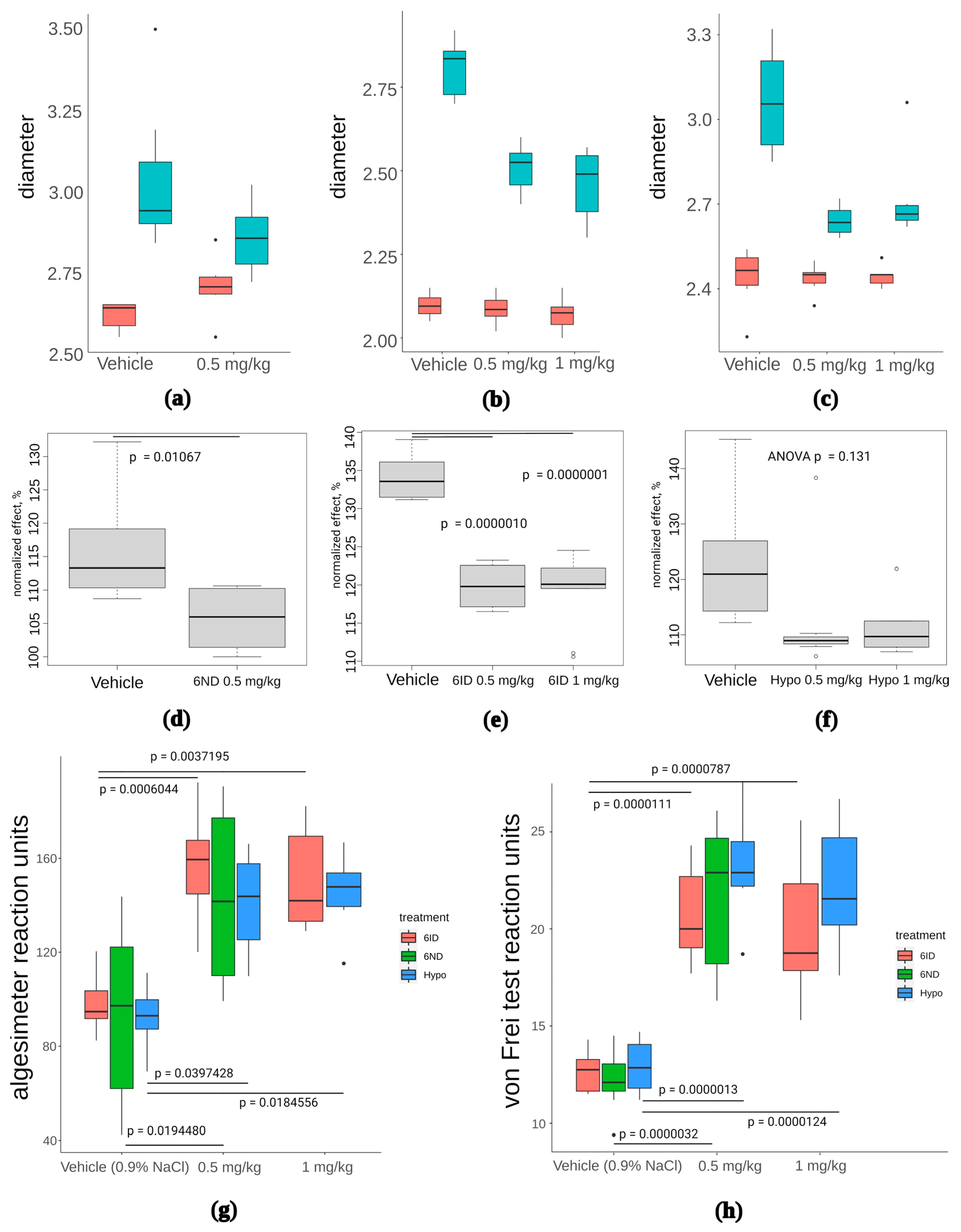 Marinedrugs 21 00368 g007 Marinedrugs 21 00368 g007