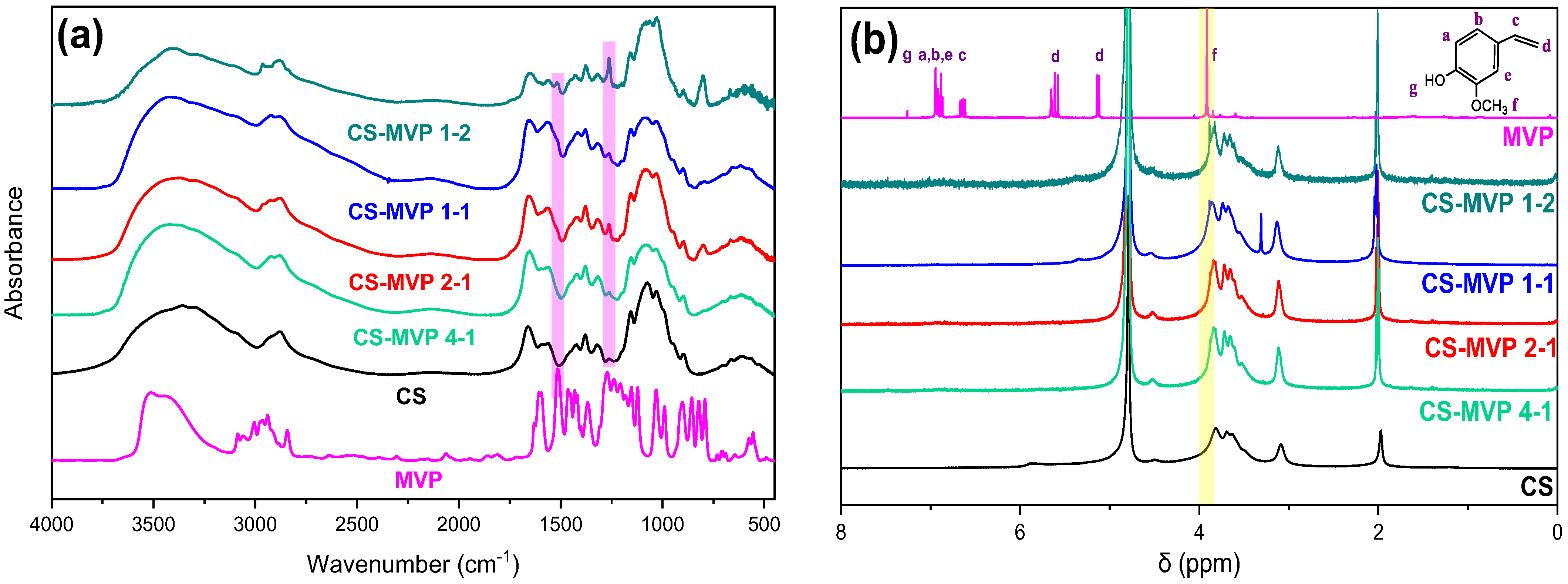 Marinedrugs 21 00370 g002 Marinedrugs 21 00370 g002