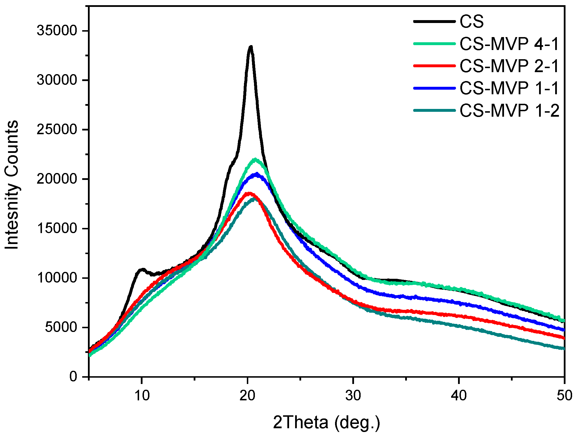 Marinedrugs 21 00370 g003 Marinedrugs 21 00370 g003