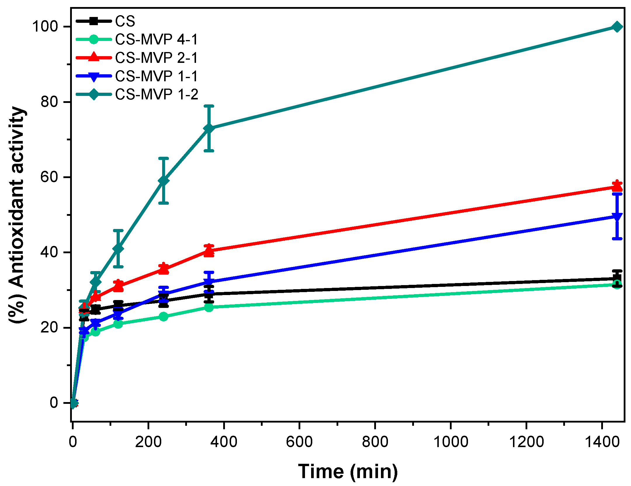 Marinedrugs 21 00370 g005 Marinedrugs 21 00370 g005