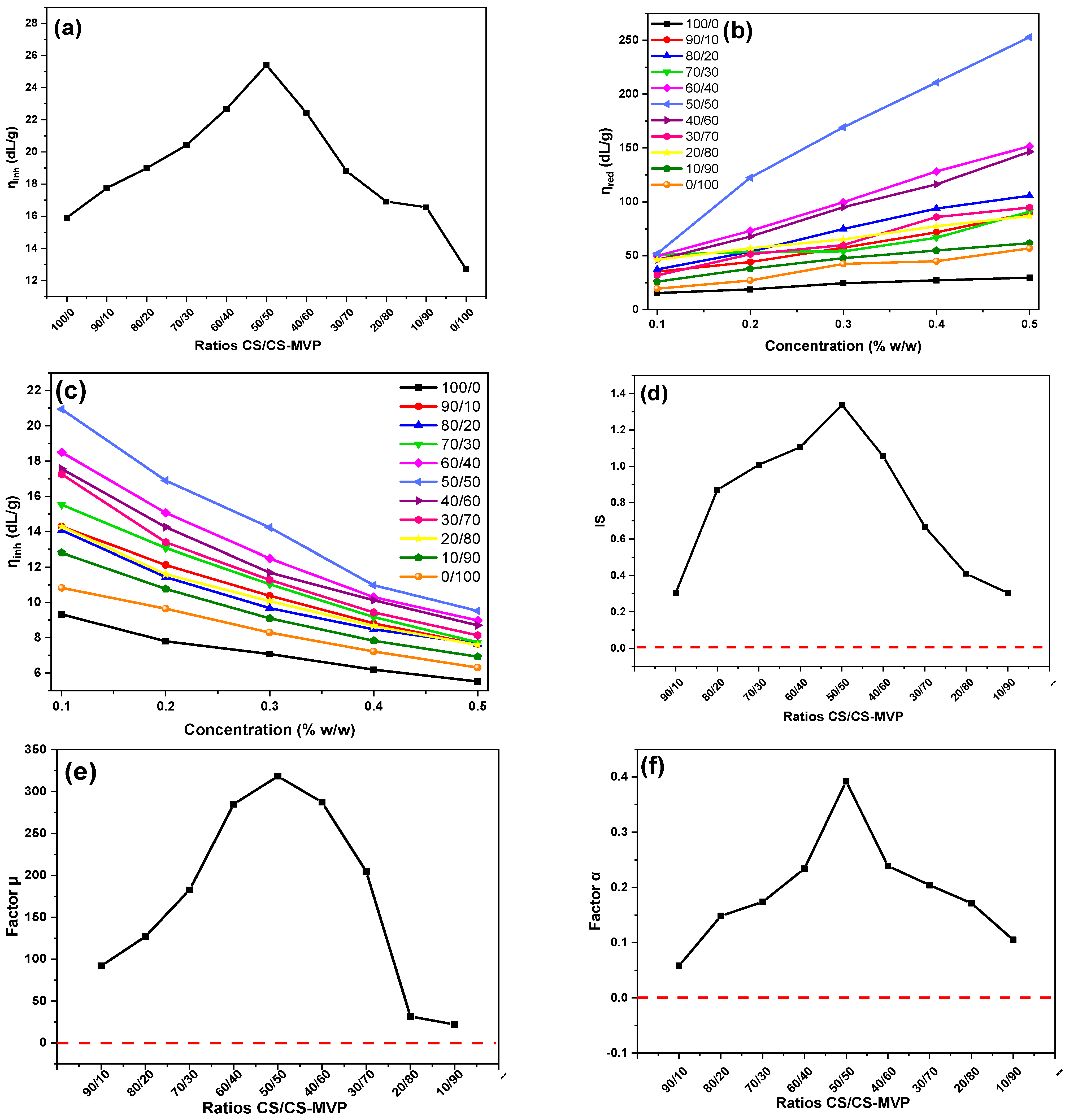 Marinedrugs 21 00370 g008 Marinedrugs 21 00370 g008