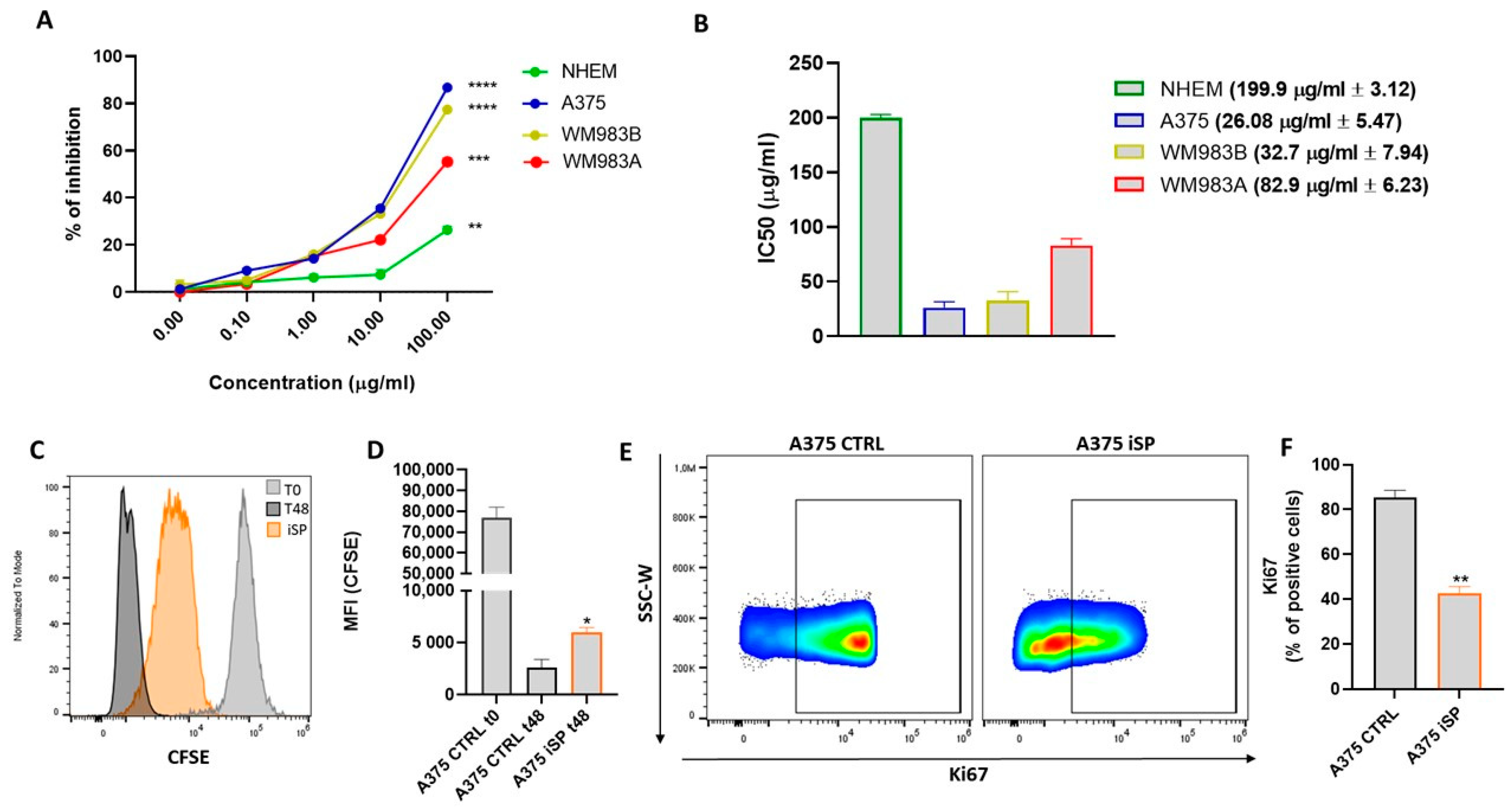 Marinedrugs 21 00371 g001 Marinedrugs 21 00371 g001