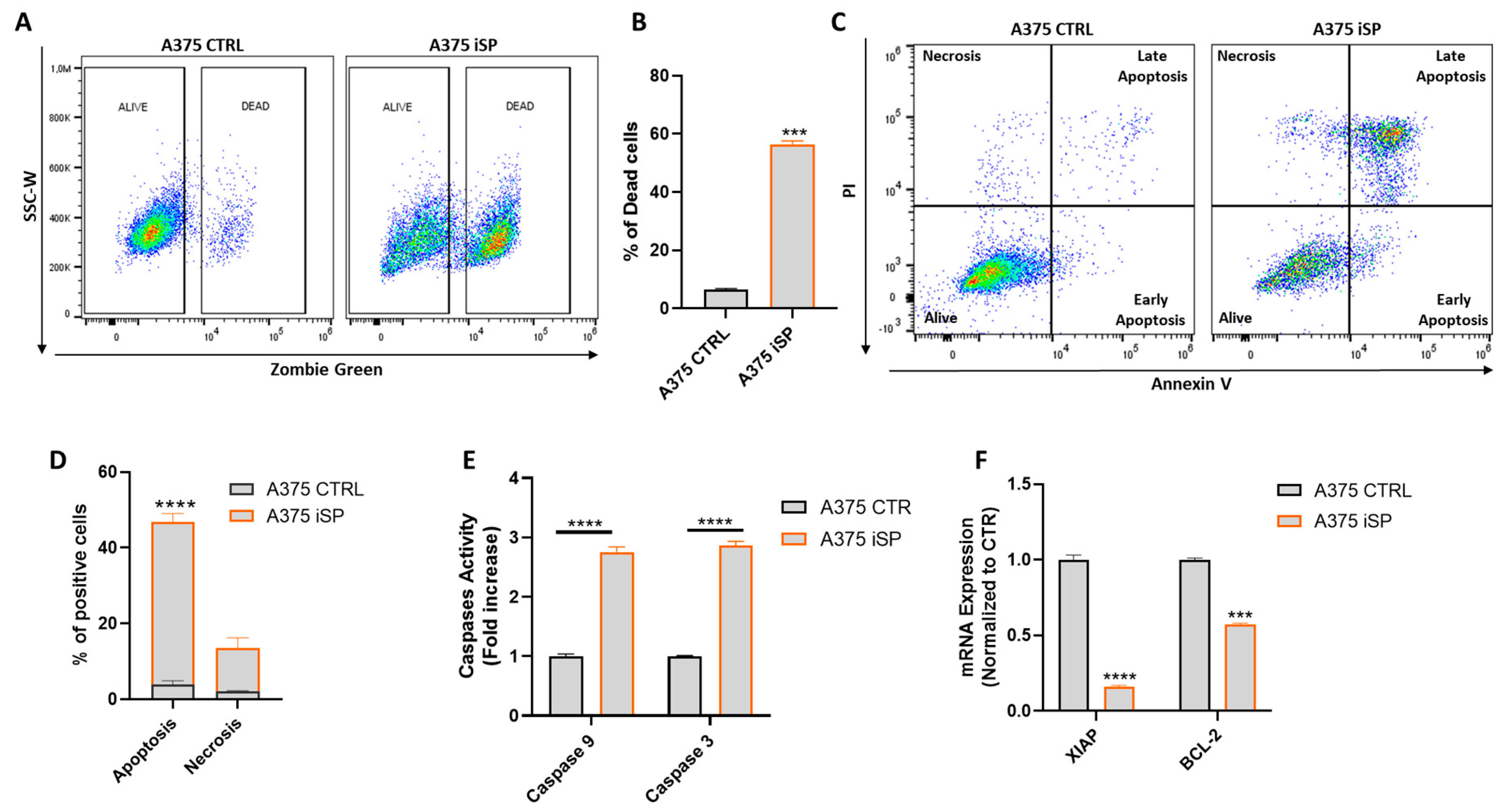 Marinedrugs 21 00371 g002 Marinedrugs 21 00371 g002