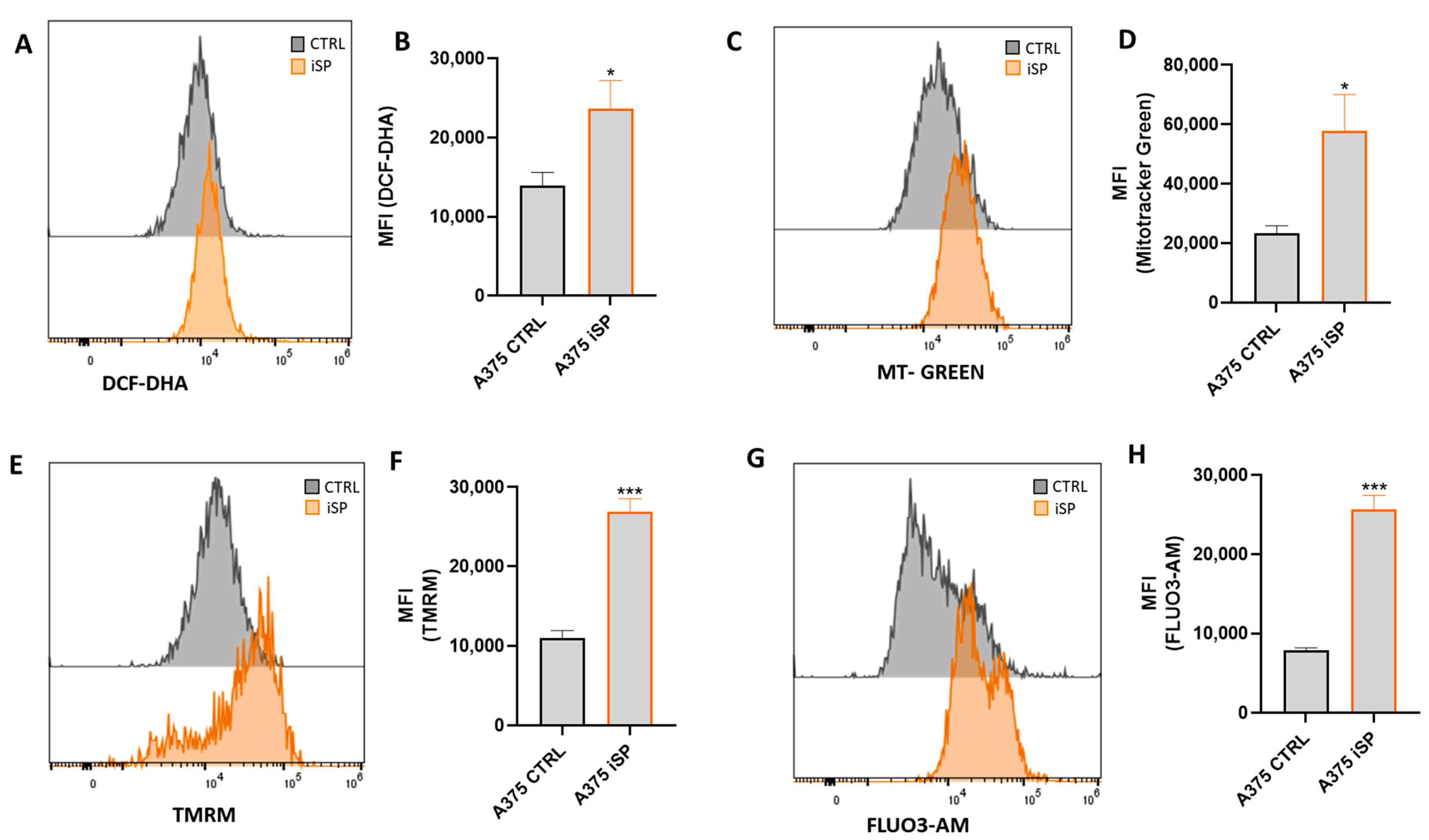 Marinedrugs 21 00371 g003 Marinedrugs 21 00371 g003