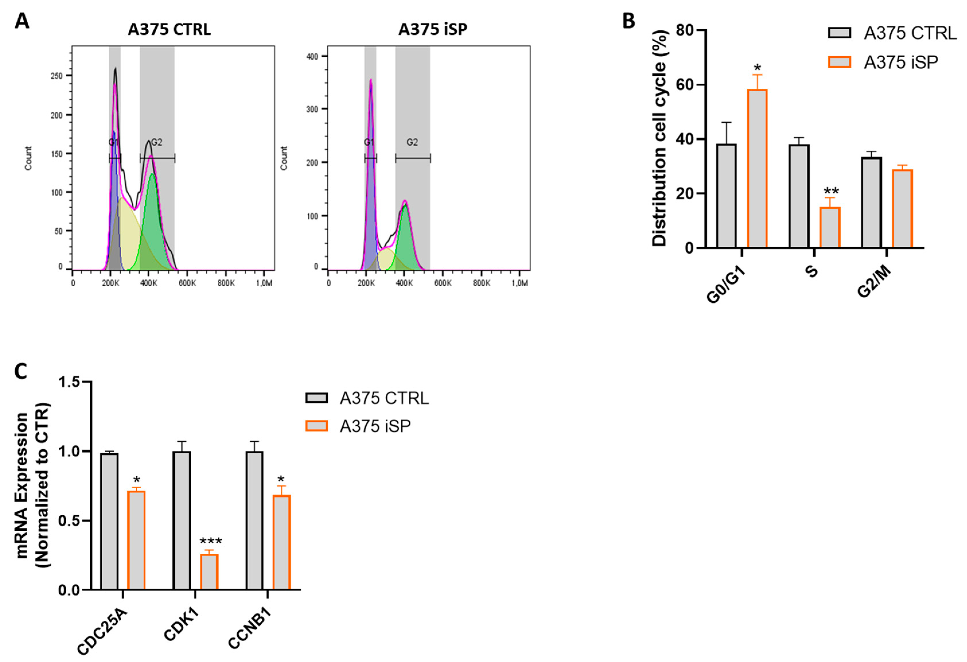 Marinedrugs 21 00371 g004 Marinedrugs 21 00371 g004