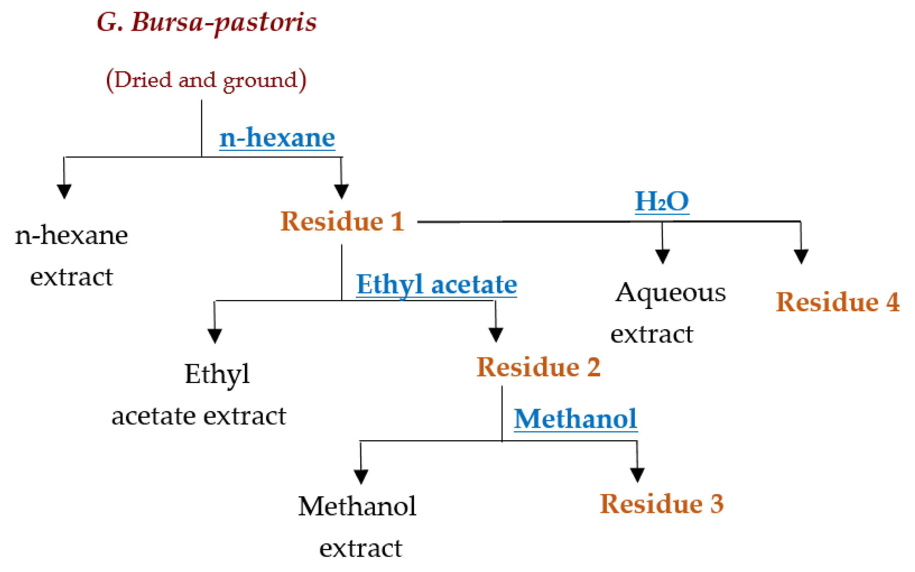 Marinedrugs 21 00372 g008 Marinedrugs 21 00372 g008