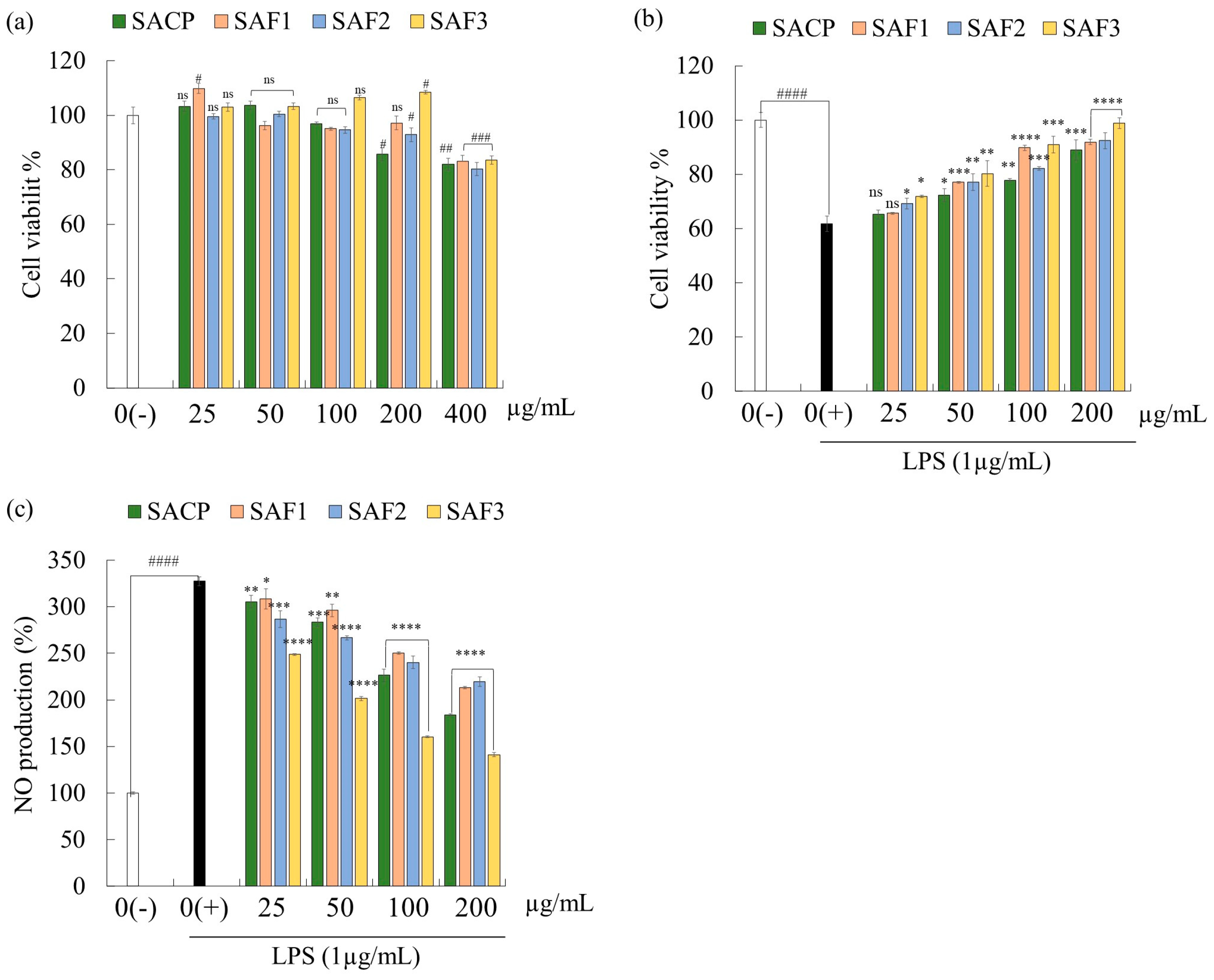 Marinedrugs 21 00374 g001 Marinedrugs 21 00374 g001