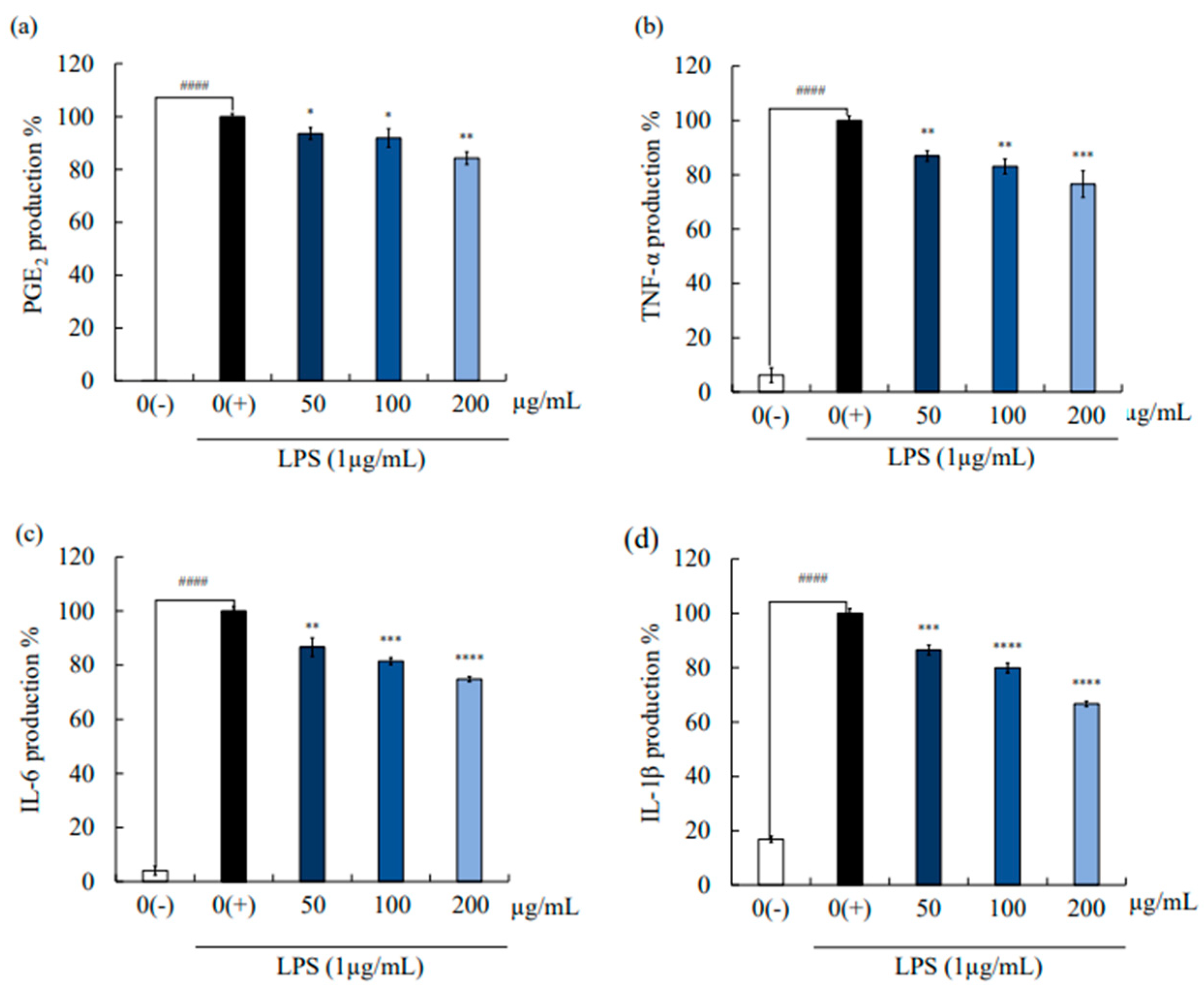 Marinedrugs 21 00374 g002 Marinedrugs 21 00374 g002