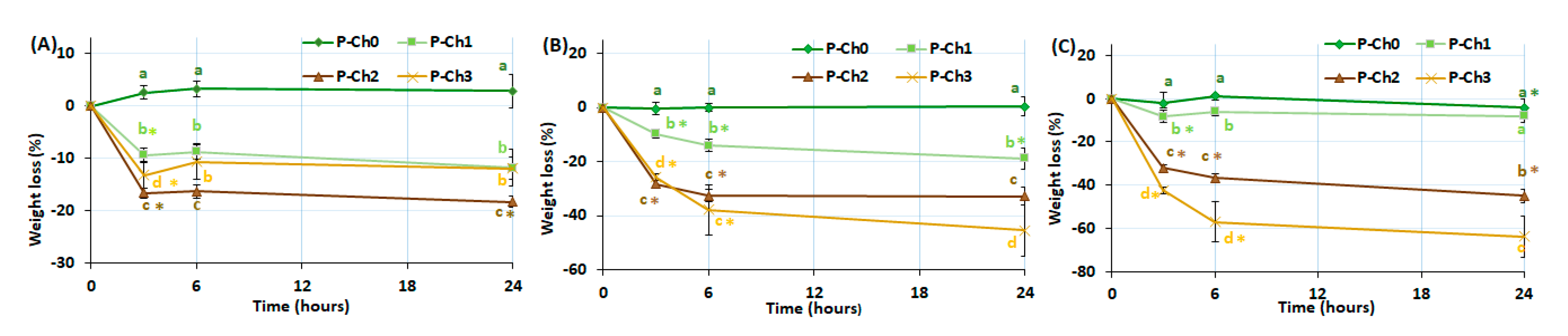 Marinedrugs 21 00375 g003 Marinedrugs 21 00375 g003