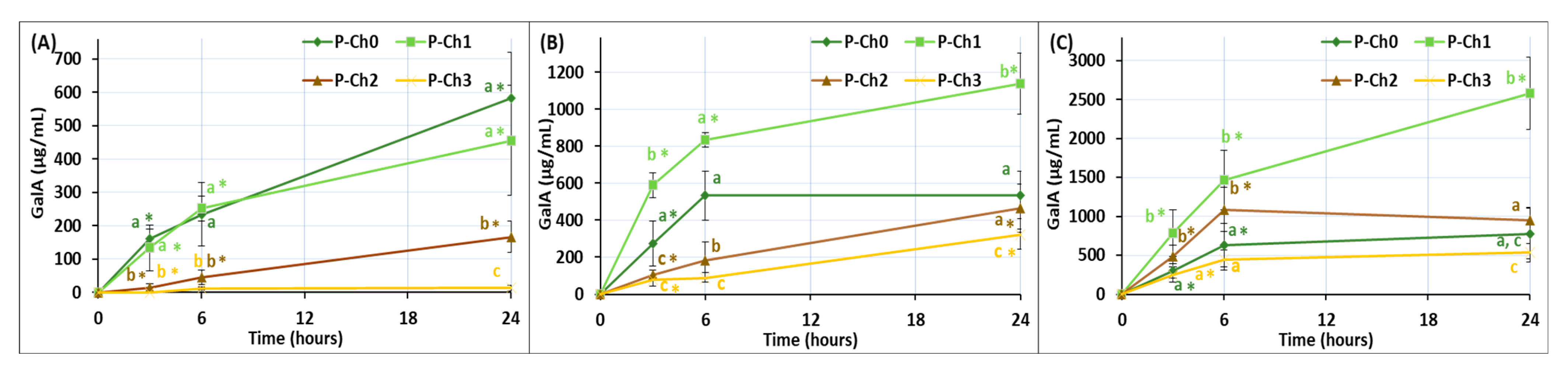 Marinedrugs 21 00375 g004 Marinedrugs 21 00375 g004