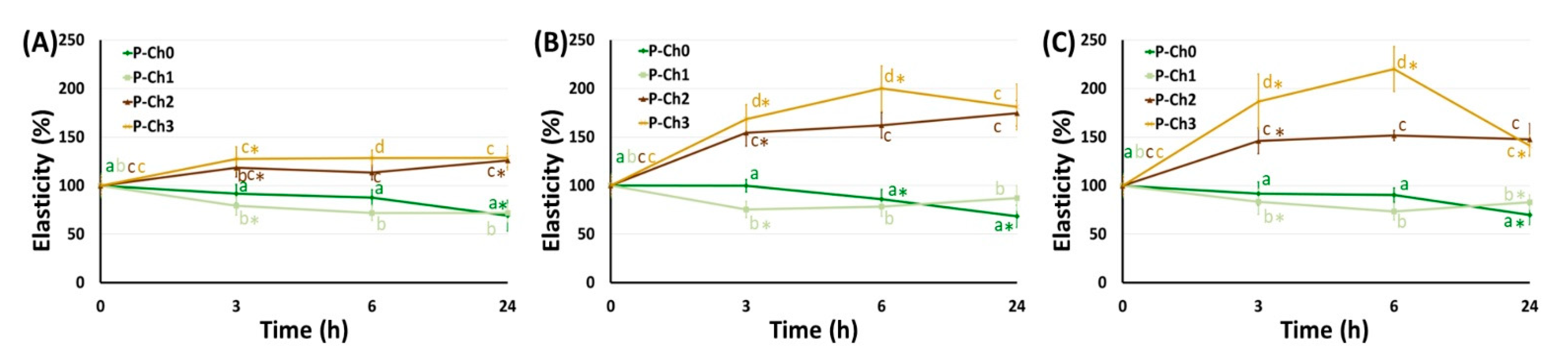 Marinedrugs 21 00375 g007 Marinedrugs 21 00375 g007