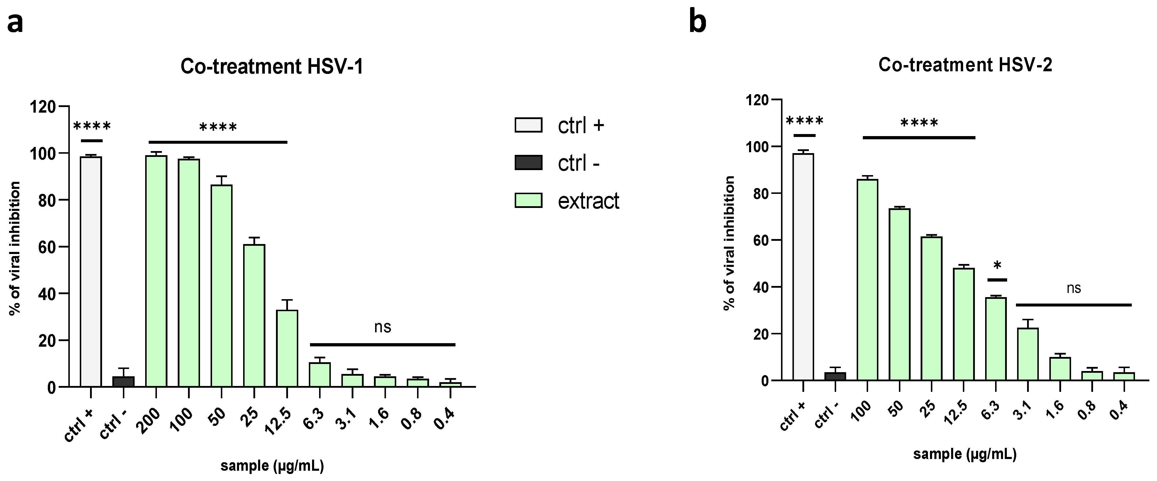 Marinedrugs 21 00383 g002 Marinedrugs 21 00383 g002