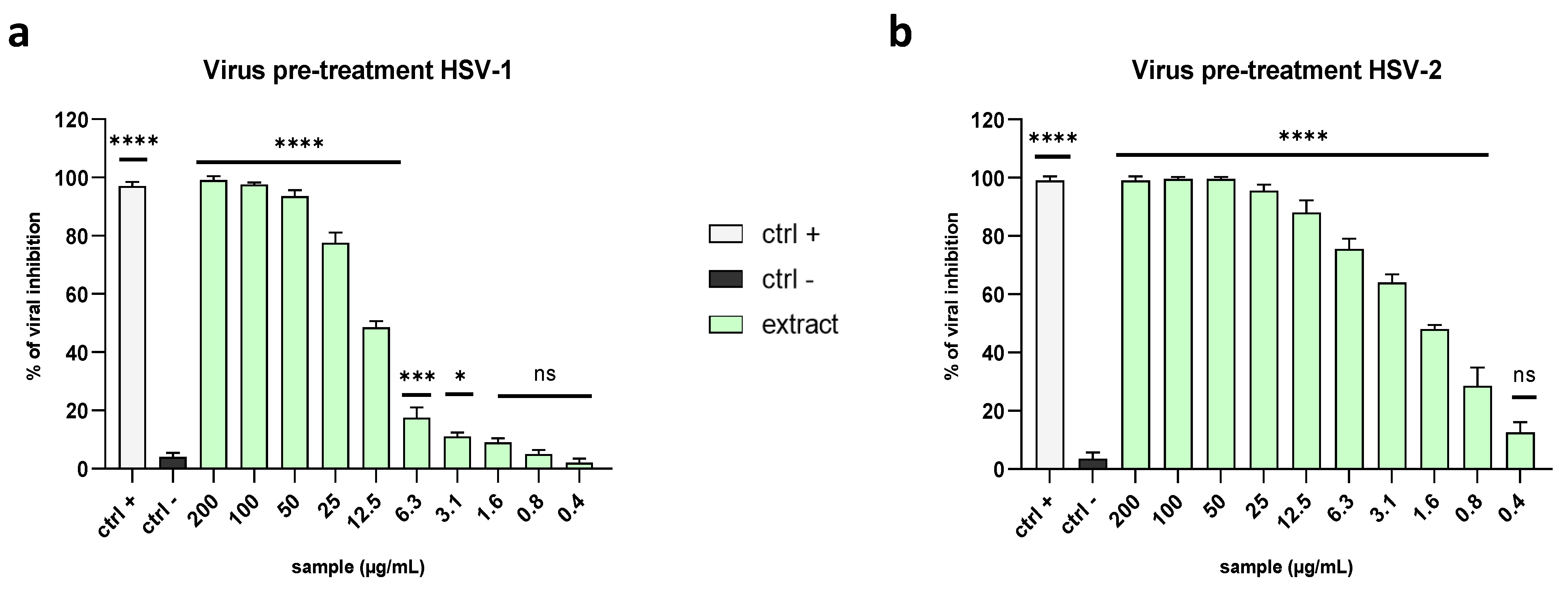 Marinedrugs 21 00383 g003 Marinedrugs 21 00383 g003