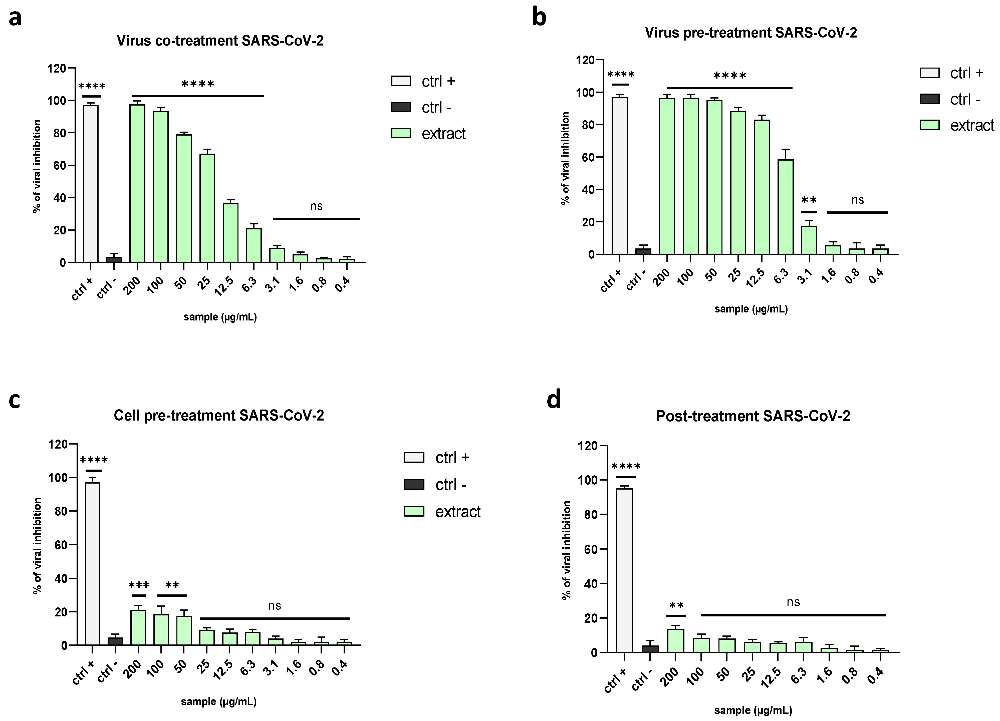 Marinedrugs 21 00383 g007 Marinedrugs 21 00383 g007