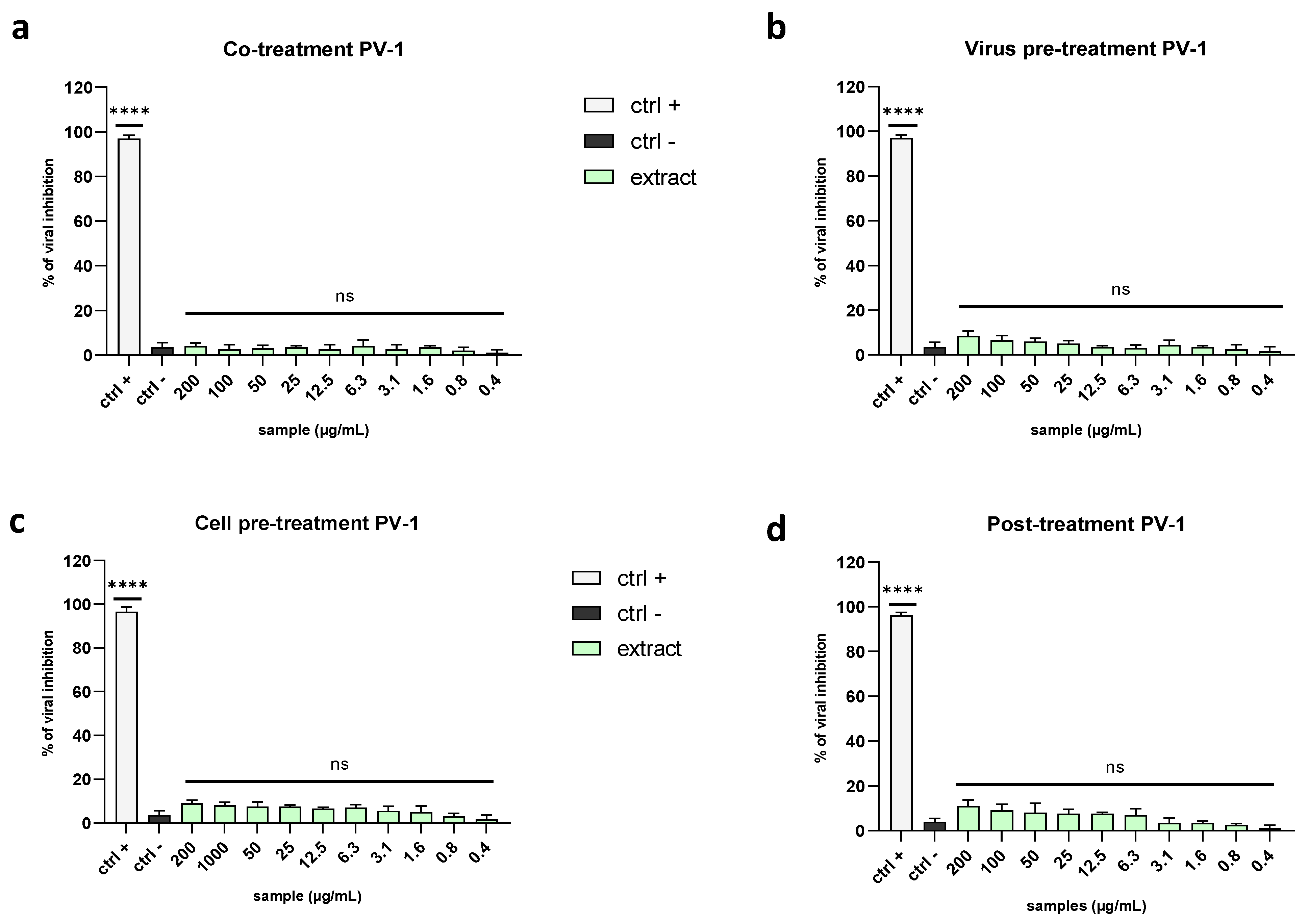 Marinedrugs 21 00383 g008 Marinedrugs 21 00383 g008
