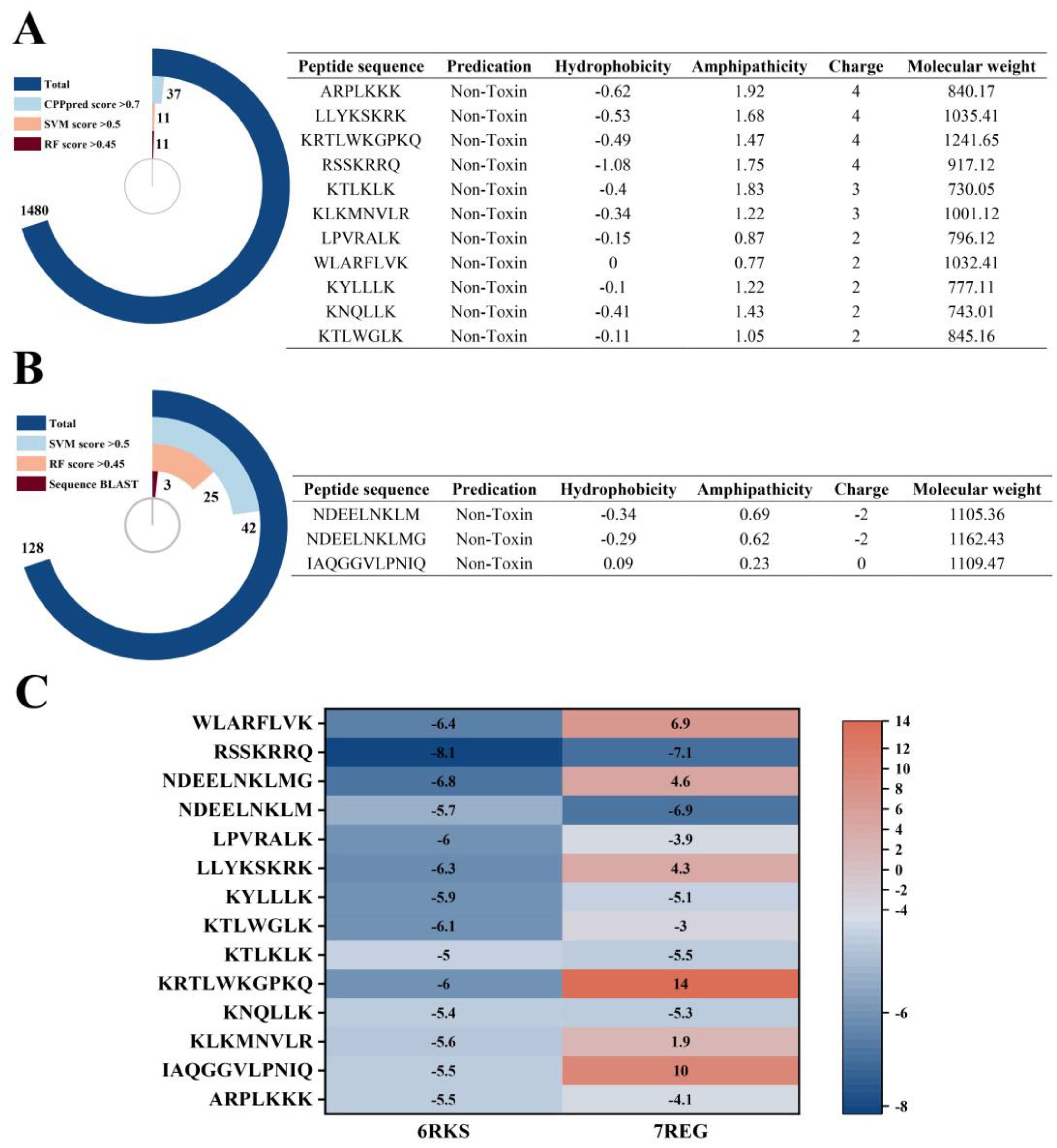 Marinedrugs 21 00386 g002 Marinedrugs 21 00386 g002