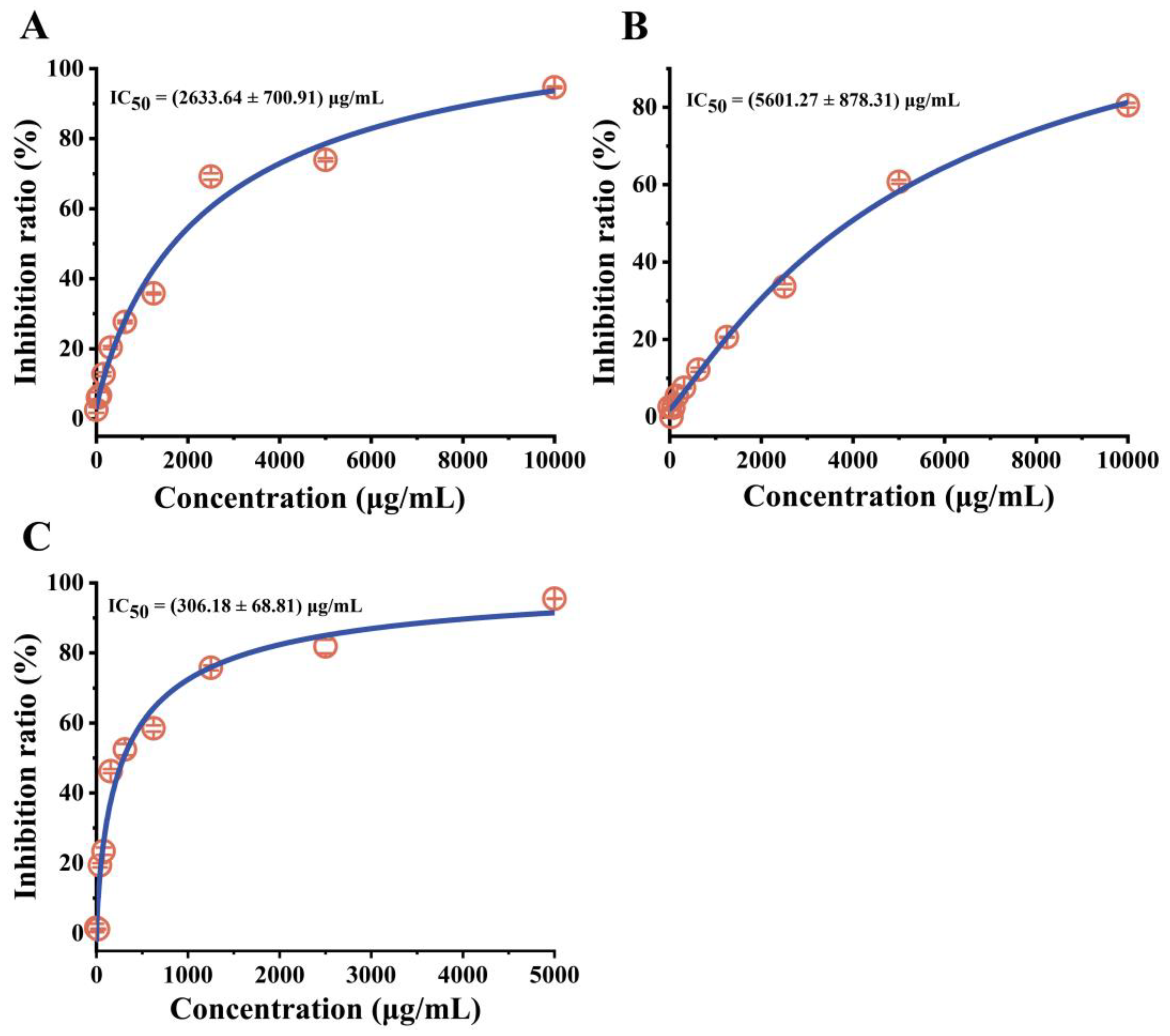 Marinedrugs 21 00386 g004 Marinedrugs 21 00386 g004