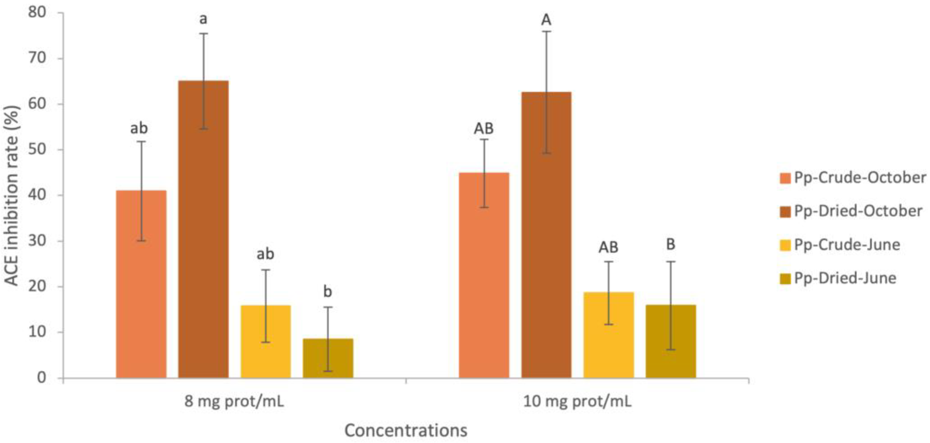 Marinedrugs 21 00392 g001 Marinedrugs 21 00392 g001