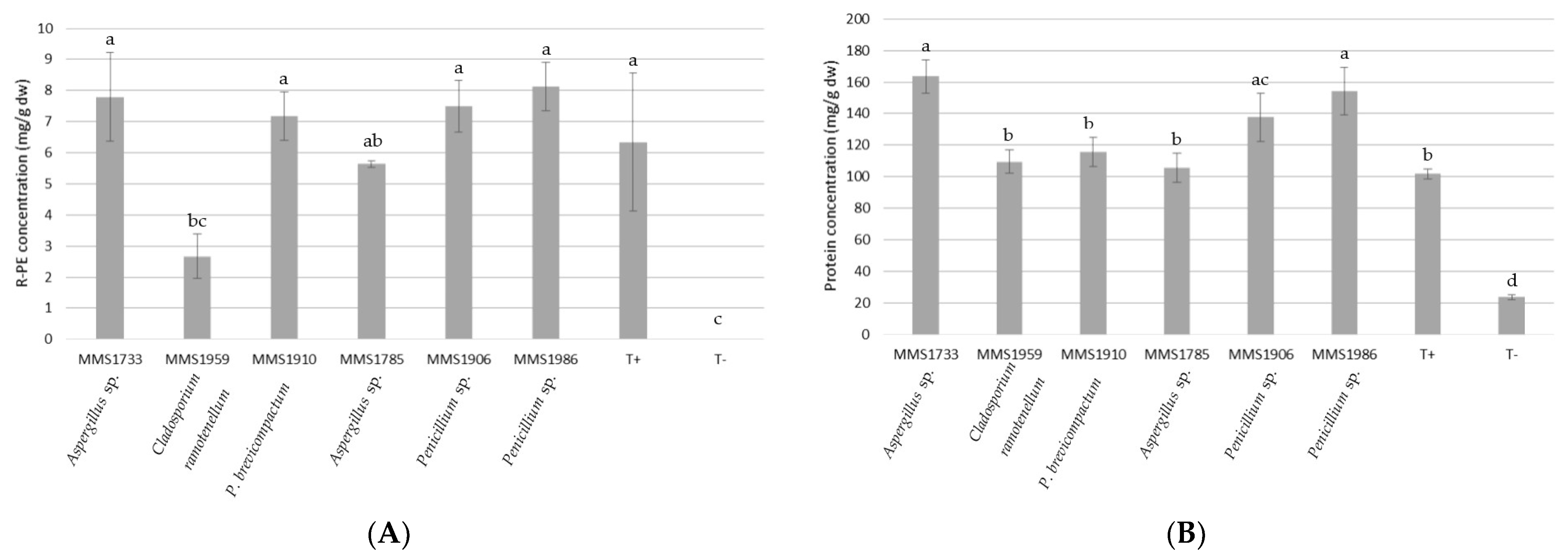 Marinedrugs 21 00393 g004 Marinedrugs 21 00393 g004