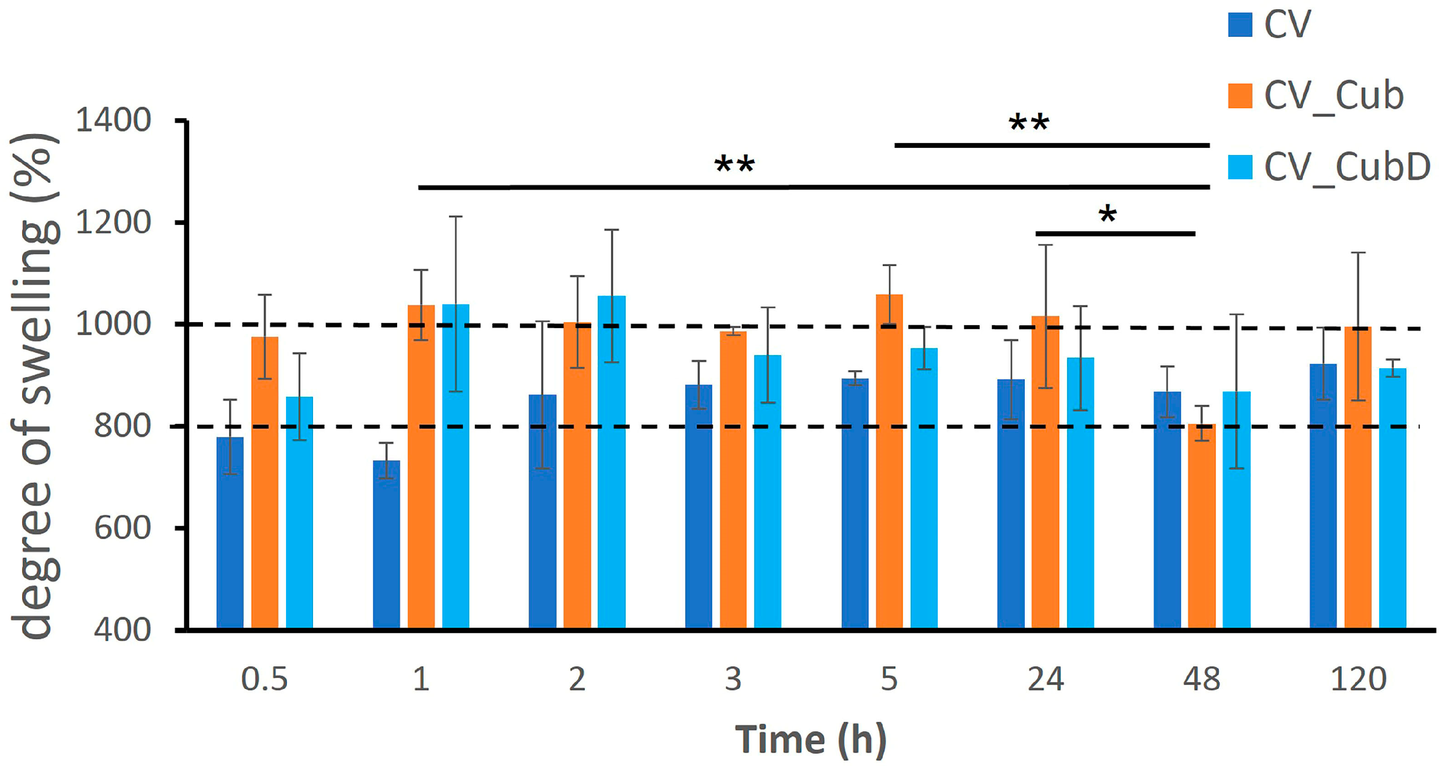 Marinedrugs 21 00394 g004 Marinedrugs 21 00394 g004